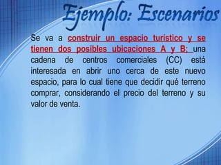 Se va a construir un espacio turístico y se 
tienen dos posibles ubicaciones A y B; una 
cadena de centros comerciales (CC) está 
interesada en abrir uno cerca de este nuevo 
espacio, para lo cual tiene que decidir qué terreno 
comprar, considerando el precio del terreno y su 
valor de venta. 
 