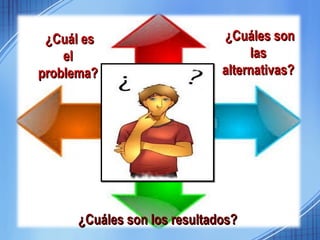 ¿CCuuááll eess 
eell 
pprroobblleemmaa?? 
¿CCuuáálleess ssoonn 
llaass 
aalltteerrnnaattiivvaass?? 
¿CCuuáálleess ssoonn llooss rreessuullttaaddooss?? 
 