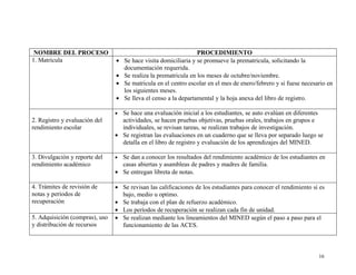 Ejemplo  Word  P E I  Seca