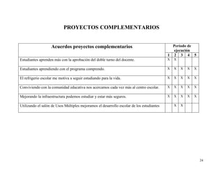 Ejemplo  Word  P E I  Seca