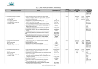 Municipalidad de Magdalena del Mar
Silencio Silencio
(+) (-)
SECRETARÍA GENERAL
Derecho de Pago % U.I.T
Evaluación
Denominación del Procedimiento Requisitos
Autoridad que
aprueba
Calificación
N°
Autoridad que
resuelve el Recurso
Impugnativo
Dependencia
donde se inicia el
tramite
Automático
T.U.P.A. (TEXTO UNICO DE PROCEDIMIENTOS ADMINISTRATIVOS)
Gerente Municipal
- Presentar 15 días
- Resolver 30 días
- Doc.sustentatorio
7.12 Licencia de obra para ampliación y/o remodelación 1 Formulario Unico Oficial (FUO) - parte 1, por triplicado, firmado y sellado por abogado, 20 días Departamento Comisión Reconsideracion
responsable de obra y propietario; y adjuntar Hoja de Trámite por duplicado Anexos A y/o B de Trámite Revisora de Comisión
Base Legal del FUO - Parte 1, según sea el caso debidamente llenado y firmado pos los condóminos Documentario Ante-Proyectos Revisora de
Ley 27972 Art. 79 (27/05/2003) personas naturales y/o jurídicas, respectivamente para edificaciones en copropiedad y Archivo y Proyectos Ante-Proyectos
Ley 27157 (20/07/1999) 2 Recibo de pago por los Derechos de Trámite 8.06 Central Arquitectonicos y Proyectos
R.M. 253-2000-MTC/15.04 (03/06/00) Revisión de Planos Arquitectonicos
Ord. 950-MML (17/06/2006) Comision CAP :
Ord. 1017-MML (16/05/07) 4 Título de Propiedad o minuta de compraventa ingresada a notaría o fotocopia del Título de 0,05% V.O.+IGV - Presentar 15 días
D.S. 035-2006-VIVIENDA Art. 76 (08/11/2006) Propiedad del anterior propietario inscrita en RRPP Comision CIP : - Resolver 30 días
D.A. N°002-2011-A-MDMM 5 (*) En caso de proyectos de obra en edificaciones que esten bajo el régimen de propiedad 0,05% V.O.+IGV - Doc.sustentatorio
donde se apruebe y autorice expresamente las obra a ejecutar y presentar Reglamento Interno
e independización (incluido planos) Licencia Apelacion
6 (*) Memoria justificativa para edificios de más de cuatro pisos y/u obras de menor altura que 0.5% de V.O. Comisión
sobrepasen los 1000 m2 de área techada Técnica
7 (*) Fotografías a color tomadas frontalmente desde la acera opuesta y vistas longitudinales Det.Pistas y Veredas Provincial
de la sección de la vía pública, con relación a la volumetría de inmuebles vecinos 0.6% de V.O. de MML
8 Presupuesto estimado del valor de la obra - Presentar 15 días
9 Plano de localización y ubicación Esc 1:500, firmado y sellado por profesional responsable Control de Obra(3) - Resolver 30 días
y propietario 0.6% de V.O. - Doc.sustentatorio
10 Planos de Arquitectura de plantas, cortes y elevaciones firmados y sellados por arquitecto
responsable y propietario
11 Declaracion jurada de habilitacion de los profesionales que suscriben la documentacion NOTA : El Pago de
tecnica derecho a Revisión,
12 Planos de Especialidades (Estructuras, Instalaciones Eléctricas, Instalaciones Sanitarias) es válido para dos
firmados por los proyectistas y propietarios Revisiones estipulado
13 Estudio de Impacto Ambiental e Impacto Vial para edificaciones de más de 6 pisos o que en el Art°121 °del
destinados a grandes instalaciones comerciales firmado por profesional responsable Reglamento
de la Ley 27157
(*) No se requerira en caso de estar vigente Anteproyecto aprobado y de estar incluido en el
expediente correspondiente
7.13 Ampliación de licencia de obra extemporánea 1 Formulario Oficial de Uso Múltiple (FOM), solicitado por el propietario o el responsable 10 Días Departamento Gerente Reconsideración:
de obra y Hoja de Trámite por duplicado de Trámite de Gerente
Base Legal 2 Recibos del pago del derecho 6.90 Documentario Desarrollo - Presentar 15 días
Ley 27972 Art. 79 (27/05/2003) 3 Valorización del saldo de obra por ejecutar Licencia y Archivo Urbano - Resolver 30 días
Ley 27157 (20/07/1999) 4 Carta de Seguridad de obra, firmado por el profesional responsable 0.5% de V.O. Central y Obras - Doc.sustentatorio
D.S. 035-2006-VIVIENDA Art. 55 (08/11/2006) 5 Declaracion jurada de habilitacion de los profesionales que suscriben la documentacion Apelación:
D.A. N°002-2011-A-MDMM tecnica Det. Pistas y Veredas Gerente Municipal
0.6% de V.O. - Presentar 15 días
- Resolver 30 días
Control de Obra (3) - Doc.sustentatorio
0.6% de V.O.
7.14 Licencia de obra para demolición total o parcial 1 Formulario Unico Oficial (FUO) - parte 1, por triplicado, firmado y sellado por abogado, Derechos por Revision: 20 Días Departamento Comisión Reconsideracion
responsable de obra y propietario, Hoja de Trámite por duplicado; y, Anexos A y/o B Comision CAP : de Trámite Tecnica de Comisión
del FUO - Parte 1, según sea el caso 0,05% V.O.+IGV Documentario Proyectos Tecnica de
Base Legal 2 Recibo de pago por los Derechos de Trámite Comision CIP : y Archivo Distrital Proyectos
Ley 27972 Art. 79 (27/05/2003) 3 Comprobante de pago por Derechos de Servicio de Delegos (CAP en caso de demolición parcial) 0,05% V.O.+IGV Central Distrital
Ley 27157 (20/07/1999) 4 Certificado de Gravamen Negativo - Presentar 15 días
R.M. 253-2000-MTC/15.04 (03/06/00) 5 En caso de proyectos de obra en edificaciones que esten bajo el régimen de propiedad Licencia - Resolver 30 días
D.S. 035-2006-VIVIENDA Art. 78 (08/11/2006) exclusiva y bienes de propiedad común presentar Acta de Sesión de Junta de Propietarios 0.5% de Autovaluo - Doc.sustentatorio
D.A. N°002-2011-A-MDMM donde se apruebe y autorice expresamente las obra a ejecutar y presentar Reglamento Interno Apelacion
e independización (incluido planos) Det. Pistas y Veredas Comisión
6 Memoria descriptiva de la obra y Declaración Jurada de que el inmueble se encuentra 0,6% de V.O. Técnica
desocupado Provincial
7 Presupuesto de la obra de demolición Control de Obra: de MML
8 Declaracion jurada de habilitacion de los profesionales que suscriben la documentacion 0,6% de V.O. - Presentar 15 días
tecnica - Resolver 30 días
9 Plano de localización y ubicación según lo señalado en el inciso d) del art 77 1) del - Doc.sustentatorio
D S 035-2006-VIVIENDA (08/11/2006), con indicación de la fábrica a demoler
10 Planos distribución de plantas a escala convenientecon indicación de la fábrica a demoler NOTA : El Pago de
1 juego firmado y sellado por el propietario y el profesional derecho a Revisión,
3 Comprobante de pago por Derechos de Servicio de Delegos CAP - CIP
(INDECI, CGBVP, INC de ser el caso)
Texto Único de Procedimientos Administrativos - TUPA - 11
 