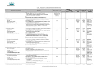 Municipalidad de Magdalena del Mar
Silencio Silencio
(+) (-)
SECRETARÍA GENERAL
Derecho de Pago % U.I.T
Evaluación
Denominación del Procedimiento Requisitos
Autoridad que
aprueba
Calificación
N°
Autoridad que
resuelve el Recurso
Impugnativo
Dependencia
donde se inicia el
tramite
Automático
T.U.P.A. (TEXTO UNICO DE PROCEDIMIENTOS ADMINISTRATIVOS)
11 En caso de uso de explosivos , autorizaciones de entidades competentes es válido para dos
(DISCAMEC , INDECI , FF AA ) Seguro contra todo riesgo para terceros Revisiones estipulado
y carta a propietarios y ocupantes de la edificaciones colindantes comunicandoles en el Art°121 °del
fecha y hora en que se efectuaran las detonaciones Reglamento
de la Ley 27157
Nota :
Todos los puntos deben ceñirse a lo estipulado en el reglamento de la Ley 27157
7.15 Apertura de puerta 1 Formulario Oficial de Uso Múltiple (FOM), solicitado por el propietario y el responsable 15 días Departamento Gerente Reconsideración:
de obra y Hoja de Trámite por duplicado de Trámite de Gerente
Base Legal 2 Pago de derecho de Trámite 3.23 Documentario Desarrollo - Presentar 15 días
Ley 27972 Art. 79 (27/05/2003) 3 Título de Propiedad o minuta de compraventa ingresada a notaría o fotocopia del Título de y Archivo Urbano - Resolver 30 días
Ley 27157 (20/07/1999) Propiedad del anterior propietario inscrita en RRPP Central y Obras - Doc.sustentatorio
D.S. 035-2006-VIVIENDA (08/11/2006) 4 Planos de ubicación y arquitectura indicando la puerta y su uso (corte - elevación)
5 En caso de proyectos de obra en edificaciones que esten bajo el regimen de propiedad Apelación
exclusiva y comun, copia del acta de la junta de propietarios donde se apruebe y autorice Gerente Municipal
expresamente las ejecucicón de la obra (art 133º del D S 035-2006-VIVIENDA) - Presentar 15 días
6 Copia de la Licencia de Obra o Declaratoria de Fábrica - Resolver 30 días
- Doc.sustentatorio
7.16 Autorización de cercado de 1 Formulario Oficial de Uso Múltiple (FOM) por duplicado, llenado y firmado por el propietario y 20 días Departamento Gerente Reconsideración:
terreno sin construir profesional responsable; y Hoja de Trámite correspondiente de Trámite de Gerente
2 Pago por los Derechos de Trámite 6.45 Documentario Desarrollo - Presentar 15 días
Base Legal 3 Título de Propiedad o minuta de compraventa ingresada a notaría o fotocopia del Título de y Archivo Urbano - Resolver 30 días
Ley 27972 Art. 79 (27/05/2003) Propiedad del anterior propietario inscrita en RRPP Central y Obras - Doc.sustentatorio
Ley 27157 (20/07/1999) 4 Plano de localización y ubicación Apelación:
D.S. 035-2006-VIVIENDA Art. 77 (08/11/2006) 5 Carta de Seguridad de Obra suscrita por el arquitecto o ingeniero civil Gerente Municipal
6 Presupuesto de la obra - Presentar 15 días
7 En caso de regimen de propiedad exclusiva y comun, copia del acta de la junta de - Doc.sustentatorio
propietarios autorizando la ejecucion de la obra Art°133 - D S 035-2006-VIVIENDA
Nota :
Todos los puntos deben ceñirse a lo estipulado en el reglamento de la Ley 27157
7.17 Autorización para construcción de cisterna 1 Formulario Oficial de Uso Múltiple (FOM), solicitado por el propietario y el responsable 15 días Departamento Gerente Reconsideración:
de obra y Hoja de Trámite por duplicado de Trámite de Gerente
Base Legal 2 Pago de derecho de Trámite 8.06 Documentario Desarrollo - Presentar 15 días
Ley 27972 Art. 79 (27/05/2003) 3 Título de Propiedad o minuta de compraventa ingresada a notaría o fotocopia del Título de y Archivo Urbano - Resolver 30 días
Ley 27157 (20/07/1999) Propiedad del anterior propietario inscrita en RRPP Central y Obras - Doc.sustentatorio
D.S. 035-2006-VIVIENDA (08/11/2006) 4 Planos de ubicación, distribución y estructuras de la Cisterna firmados por profesional Apelación:
responsable de la obra Gerente Municipal
5 Presupuesto estimado del valor de la obra - Presentar 15 días
- Resolver 30 días
- Doc.sustentatorio
7.18 Certificado de finalización de obra y zonificación 1 Solicitud firmada por el propietario 10 días Departamento Gerente Reconsideración:
(obra sin ninguna variación) 2 Pago de derecho de Trámite 8.06 de Trámite Desarrollo Gerente
3 Comprobante de pago cancelado del aporte a Serpar de ser el caso Documentario Urbano - Presentar 15 días
Base Legal 4 Declaración Jurado de haber ejecutado la obra de conformidad con la Licencia de Obra y Archivo y Obras - Resolver 30 días
Ley 27972 Art. 73 y 79 (27/05/2003) firmado por el propietario Apelación:
Ley 27157 (20/07/1999) Gerente Municipal
D.S. 035-2006-VIVIENDA Art. 102 (08/11/2006) - Presentar 15 días
- Resolver 30 días
7.19 Certificado de finalización de obra y zonificación 1 Formulario Oficial de Uso Múltiple (FOM), solicitado por el propietario o el responsable 15 días Departamento Gerente Reconsideración:
(con variación a los planos aprobados) de obra y Hoja de Trámite por duplicado de Trámite Desarrollo Gerente
2 Pago de derecho de Trámite correspondiente (Revisión de Replanteo, Derecho de 8.06 Documentario Urbano - Presentar 15 días
Base Legal Certificado y Derecho de Licencia) y Archivo y Obras - Resolver 30 días
Ley 27972 Art. 73 y 79 (27/05/2003) 3 Comprobante de pago cancelado del aporte a Serpar de ser el caso Central - Doc.sustentatorio
Ley 27157 (20/07/1999) 4 Plano de Replanteo (01 juego), firmado por el responsable de obra y propietario: Apelación:
D.S. 035-2006-VIVIENDA Art. 102 (08/11/2006) - Plano de Ubicación Gerente Municipal
- Plano de Replanteo de Arquitectura (plantas, cortes y elevación) - Presentar 15 días
Nota: De advertirse variaciones no autorizadas, que impliquen cambio de uso, mayor - Resolver 30 días
densidad, aumento de área techada o modificaciones de estructura, se exige al interesado
que efetue el trámite de regularización
7.20 Certificado de finalización de obra en caso de demolición 1 Solicitud firmada por el propietario 15 días Departamento Gerente Reconsideración:
Texto Único de Procedimientos Administrativos - TUPA - 12
 