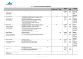 Municipalidad de Magdalena del Mar
Silencio Silencio
(+) (-)
SECRETARÍA GENERAL
Derecho de Pago % U.I.T
Evaluación
Denominación del Procedimiento Requisitos
Autoridad que
aprueba
Calificación
N°
Autoridad que
resuelve el Recurso
Impugnativo
Dependencia
donde se inicia el
tramite
Automático
T.U.P.A. (TEXTO UNICO DE PROCEDIMIENTOS ADMINISTRATIVOS)
2 Pago de derecho de Trámite 8.06 de Trámite Desarrollo Gerente
Documentario Urbano - Presentar 15 días
Base Legal y Archivo y Obras - Resolver 30 días
Ley 27972 Art. 79 (27/05/2003) Central - Doc.sustentatorio
Ley 27157 (20/07/1999) Apelación:
D.S. 035-2006-VIVIENDA Art. 102 (08/11/2006) Gerente Municipal
D.A. N°002-2011-A-MDMM - Presentar 15 días
- Resolver 30 días
7.21 Pre declaratoria de fábrica 1 Anexo C del Formulario Unico Oficial (FUO) - parte I, por triplicado, firmado por el propietario 15 días Departamento Gerente Reconsideración:
y el responsable de obra y proyectista cuyas firmas deben ser legalizadas por el notario y Hoja de Trámite de Gerente
Base Legal de Trámite por duplicado Documentario Desarrollo - Presentar 15 días
Ley 27972 Art. 79 (27/05/2003) 2. Recibo de pago por los Derechos de Trámite 1.00 y Archivo Urbano - Resolver 30 días
Ley 27157 (20/07/1999) 3 Declaracion jurada de habilitacion de los profesionales que suscriben la documentacion Central y Obras - Doc.sustentatorio
D.S. 035-2006-VIVIENDA Art. 98 (08/11/2006) tecnica Apelación:
D.A. N°002-2011-A-MDMM 4 Planos de localización y ubicación y plantas de arquitectura (Distribución) de cada piso Gerente Municipal
iguales a los del proyecto que obra en el expediente de licencia - Presentar 15 días
5 En caso de Regimen de Propiedad Exclusiva y Comun , sera necesario el - Resolver 30 días
reglamento interno correspondiente , según lo indicado en el Art°98°, inc 98,3 - Doc.sustentatorio
D. S. 035-2006-VIVIENDA (08/11/2006)
7.22 Declaratoria de fábrica 1 Anexo C del Formulario Unico Oficial (FUO) - parte II, por triplicado, firmado por el propietario 15 días Departamento Gerente Reconsideración:
y el responsable de obra y proyectista cuyas firmas deben ser legalizadas por el notario y Hoja de Trámite de Gerente
Base Legal de Trámite por duplicado Documentario Desarrollo - Presentar 15 días
Ley 27972 Art. 79 (27/05/2003) 2. Recibo de pago por los Derechos de Trámite, por cada unidad inmobiliaria 8.06 y Archivo Urbano - Resolver 30 días
Ley 27157 (20/07/1999) 3 Copia de Certificado de Finalización de Obra y zonificación Central y Obras - Doc.sustentatorio
D.S. 035-2006-VIVIENDA Art. 105 (08/11/2006) 4 Planos de localización y ubicación y plantas de arquitectura (Distribución) de cada piso Apelación:
D.A. N°002-2011-A-MDMM iguales a los del proyecto que obra en el expediente o a los de replanteo de ser el caso Gerente Municipal
5 Hoja de Datos Estadísticos publicado por el MTC debidamente llenada - Presentar 15 días
6 En caso de ampliación, copia de Declaratoria de Fabrica anterior con sus - Resolver 30 días
planos respectivos o ficha de inscripción registral - Doc.sustentatorio
7 Plano de Independizacion y Reglamento interno según corresponda (2 Jgos)
7.23 Certificado de habitabilidad 1 Solicitud firmada por el propietario 10 días Departamento Gerente Reconsideración:
2 Pago de derecho de Trámite 4.84 de Trámite de Gerente
Base Legal 3 Documento que acredite la propiedad del inmueble Documentario Desarrollo - Presentar 15 días
Ley 27972 Art. 73, 79 y 93 (27/05/2003) 4 Informe Técnico de un Ingeniero Civil o Arquitecto indicando el estado de conservación del predio y Archivo Urbano - Resolver 30 días
Ley 27157 (20/07/1999) 5 Planos de ubicación y distribución firmados por profesional responsable Central y Obras - Doc.sustentatorio
D.S. 035-2006-VIVIENDA (08/11/2006) Apelación:
Gerente Municipal
- Presentar 15 días
- Resolver 30 días
- Doc.sustentatorio
7.24 Certificado de inhabiltabidad 1 Solicitud firmada por el propietario 10 días Departamento Gerente Reconsideración:
2. Recibo de pago por los Derechos de Trámite 4.84 de Trámite de Gerente
Base Legal 3 Título de Propiedad del terreno o minuta de compraventa o Título de Propiedad del vendedor Documentario Desarrollo - Presentar 15 días
Ley 27972 Art. 73, 79 y 93 (27/05/2003) 4 Carta de responsabilidad de obra firmado por profesional responsable y Archivo Urbano - Resolver 30 días
Ley 27157 (20/07/1999) 5 Planos de ubicación y distribución firmados por profesional responsable Central y Obras - Doc.sustentatorio
D.S. 035-2006-VIVIENDA (08/11/2006) Apelación:
Gerente Municipal
- Presentar 15 días
- Resolver 30 días
- Doc.sustentatorio
7.25 Certificado de alineamiento 1 Hoja de Trámite por duplicado 10 días Departamento Gerente
2. Recibo de pago por los Derechos de Trámite 2.58 de Trámite de
Base Legal 3 Título de Propiedad o minuta de compraventa ingresada a notaría o antecedente registral Documentario Desarrollo
Ord. 341-MML (06/12/2001) (Copia Literal actualizada) y Archivo Urbano
4 Plano de ubicación firmado por propietario y profesional responsable Central y Obras
5 Licencia de Construcción y/o Declaratoria de Fábrica
6 Fotografías a color de la perspectiva de la calle
7.26 Certificado de parámetros urbanisticos y edificatorios
(ANULADO)
D.A. 002-2011-A-MDMM
Texto Único de Procedimientos Administrativos - TUPA - 13
 