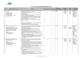 Municipalidad de Magdalena del Mar
Silencio Silencio
(+) (-)
SECRETARÍA GENERAL
Derecho de Pago % U.I.T
Evaluación
Denominación del Procedimiento Requisitos
Autoridad que
aprueba
Calificación
N°
Autoridad que
resuelve el Recurso
Impugnativo
Dependencia
donde se inicia el
tramite
Automático
T.U.P.A. (TEXTO UNICO DE PROCEDIMIENTOS ADMINISTRATIVOS)
7.27 Licencia de obra menor 1 Formulario Oficial de Uso Múltiple (FOM) por duplicado, llenado y firmado por el propietario y X 10 días Departamento Gerente Reconsideración:
profesional responsable; y Hoja de Trámite correspondiente (Nota a) (Nota b) ) de Trámite de Gerente
Base Legal 2 Pago por los Derechos de Trámite 4.00 Documentario Desarrollo - Presentar 15 días
Ord. 195-MDMM (08/04/2005) 3 Memoria descriptiva, conteniendo el detalle de la obra a realizar, fecha de inicio y plazo de y Archivo Urbano - Resolver 30 días
Ley 27972 Art. 79 (20/07/99) ejeccución de la obra Central y Obras - Doc.sustentatorio
Ord. 950-MML (17/06/06) 4 Copia del título de propiedad Apelación:
Ord. 1017-MML (16/05/07) -) Para el caso de modificaciones, reparaciones, apertura de vanos, ejecución de cisternas Gerente Municipal
D.S. 035-2006-VIVIENDA Art. 77 (08/11/06) y/o colocación de tanques elevados, se requerira además: - Presentar 15 días
D.A. N°002-2011-A-MDMM 5 Carta de seguridad y responsabilidad de obra, firmada por arquietecto o ingeniero civil - Resolver 30 días
-) Para el caso de ampliaciones de área menores a 30 m2 se adjuntará adicionalmente - Doc.sustentatorio
6 Formulario Unico Oficial (FUO) - Parte 1 por triplicado, firmado y sellado por abogado
responsable de obra y propietario
7 Plano de Ubicación especificando el cuadro de áreas respectivo
8 Declaracion jurada de habilitacion de los profesionales que suscriben la documentacion
técnica
9 Presupuesto de la Obra a realizar
NOTA:
a) Las solicitudes de Licencia de Obra menor que no comprendan área techada, constituyen
procedimientos de aprobación automática
b) Las solicitudes de Licencia de Obra que comprenden área techada, constituyen
procedimientos de evaluación previa con silencio administrativo positivo
7.28 Licencia de obra para construcción por etapas 1 Formulario Unico Oficial (FUO) - parte 1, por triplicado, firmado y sellado por abogado, 20 Dias Departamento Reconsideracion
responsable de obra y propietario, Hoja de Trámite por duplicado; y, Anexos A y/o B 4. 058 de Trámite Comisión
(Con proyecto de obra aprobado en todas del FUO - Parte 1, según sea el caso Documentario Revisora de
las especialidades y antigüedad no mayor a 18 meses 2 Recibo de pago por los Derechos de Trámite y Archivo Ante-Proyectos
La solicitud de construcción será presentada dentro 3 Comprobante de pago por Derechos de Servicio de Delegos de ser el caso Central y Proyectos
del mismo expediente de obra, considerando que 4 Memoria descriptiva del proyecto solicitado, firmado por el proyectista describiendo Arquitectonicos
la etapa a realizarse debe constituir una etapa solamente la etapa correspondiente - Presentar 15 dias
funcional autosuficiente para el uso solicitado) 5. Presupuesto estimado del valor de obra (Según cuadro de Valores Unitarios vigente) - Resolver 30 dias
6. Carta de seguridad de obra firmado por el Arquitectoo Ingeniero Civil. - Doc.sustentatorio
Base Legal 7 Si alguno de los documentos administrativos presentados en la solicitud original de Licencia Apelacion
Ley 27972 Art. 79 (20/07/99) de Obra del proyecto integral caduca o es modificado, se deberá presentar nuevamente Comisión
D.S. 035-2006-VIVIENDA (08/11/06) actualizado Técnica
Ord. 311-MDMM (27/06/07) 8.Plano de Localización y Ubicación Esc. 1/500, firmado y sellado por el responsable y propietario Provincial
Indicando la áreas de la etapa a ejecutar solamente. de MML
9. (a) Planos de Arquitectura de plantas, cortes y elevaciones, a escala conveniente (1/100 ó 1/50) - Presentar 15 dias
firmados y sellados por el profesional responsable y propietario; indicando mediante - Resolver 30 dias
funcional autosuficiente para el uso solicitado debiendo excluirse lo que no va edificarse
(a) En caso de marcar la Opción de trámite (a): - Doc.sustentatorio
de inicio de Obra
7.29 Licencia de obra para trabajos de refacción, de 1 Formulario Unico Oficial (FUO) - parte 1, por triplicado, firmado y sellado por abogado, 20 días Departamento Gerente Reconsideración:
acondicionamiento y puesta en valor en inmueble responsable de obra y propietario, Hoja de Trámite por duplicado; y, Anexos A y/o B 4. 058 de Trámite de Gerente
de valor histórico monumental del FUO - Parte 1, según sea el caso Documentario Desarrollo - Presentar 15 días
2 Pago por los Derechos de Trámite y Archivo Urbano - Resolver 30 días
Base Legal 3 Comprobante de pago por Derechos de Servicio de Delegos (CAP, INDECI, CGBVP, INC) Central y Obras - Doc.sustentatorio
Ley 27972 Art. 79 (20/07/99) 4 (*) En caso de proyectos de obra en edificaciones que esten bajo el régimen de propiedad Apelación:
R.M. 253-2000-MTC/15.04 (03/06/00) exclusiva y bienes de propiedad común presentar Acta de Sesión de Junta de Propietarios Gerente Municipal
D.S. 035-2006-VIVIENDA Art. 78 (08/11/06) donde se apruebe y autorice expresamente las obra a ejecutar y presentar Reglamento Interno - Presentar 15 días
Ord. 311-MDMM (27/06/07) e independización (incluido planos) - Doc.sustentatorio
D.A. N°002-2011-A-MDMM 5 (*) Memoria justificativa de la obra firmada y sellada por Arquitecto Proyectista
6 (*) Fotografías a color tomadas frontalmente desde la acera opuesta y vistas longitudinales de
la sección de la vía pública, con relación a la volumetría de inmuebles vecinos
7 Presupuesto estimado del valor de la obra
8 Declaracion jurada de habilitacion de los profesionales que suscriben la documentacion
técnica
9 Memoria descriptiva de cada una de las especialidades presentadas, firmadas por los
proyectistas responsables
10 Plano de localización y ubicación Esc 1:500; firmado y sellado por profesional responsable
y propietario
11 Planos distribución de plantas, cortes y elevaciones, a escala (1:75 ó 1:50), firmados
y sellados por el profesional responsable y propietario
12 Planos de especialidades (Estructura, Instalaciones Eléctricas, Mecánicas, Electro-Mecánicas
especiales, Instalaciones Sanitarias) firmados por el Ingeniero Proyectista y propietario a
escala conveniente
Comisión Tecnica
Calificadora
de Poyectos
Texto Único de Procedimientos Administrativos - TUPA - 14
 