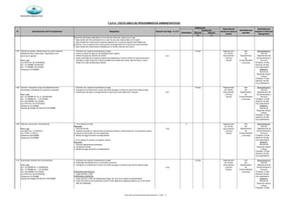 Municipalidad de Magdalena del Mar
Silencio Silencio
(+) (-)
SECRETARÍA GENERAL
Derecho de Pago % U.I.T
Evaluación
Denominación del Procedimiento Requisitos
Autoridad que
aprueba
Calificación
N°
Autoridad que
resuelve el Recurso
Impugnativo
Dependencia
donde se inicia el
tramite
Automático
T.U.P.A. (TEXTO UNICO DE PROCEDIMIENTOS ADMINISTRATIVOS)
Requisitos adicionales aplicables a los numerales anteriores, según sea el caso
* Copia simple del título profesional en el caso de servicios relacionados con la salud
* Copia Simple de la autorización sectorial respectiva en el caso de aquellas actividades que
conforme a Ley la requieran de manera previa al otorgamiento de la licencia de funcionamiento
* Copia simple de la autorización expedida por el Instituto Nacional de Cultura
8.07 Cambio de nombre, denominación y/o razón social de 1 Solicitud (con carácter de declaración jurada) 15 días Departamento Jefe Reconsideración:
establecimientos comerciales, industriales y/o de 2 Licencia original de Apertura de Establecimiento vigente de Trámite del Jefe del
servicios en general 3 Recibo de pago por derecho de trámite 6.01 Documentario Departamento Departamento de
4 Copia certificada de la sentencia judicial que establezca el nuevo nombre en caso de personas y Archivo de Comercialización y
Base Legal naturales y copia simple de la escritura pública de cambio de nombre, denominación o razón Central Comercialización Anuncios
Ley 27972 Art. 83 (27/05/2003) social en el caso de personas jurídicas y Anuncios - Presentar 15 días
0rd. 137-MDMM (22/08/2003) - Resolver 30 días
0rd. 177-MDMM (10/12/2004) - Doc.sustentatorio
Ordenanza 472-MDMM Apelación:
Gerente de
Desarrollo Urbano
y Obras
- Presentar 15 días
- Resolver 30 días
- Doc.sustentatorio
8.08 Cambio o ampliación de giro de establecimientos 1 Solicitud (con carácter de declaración jurada) 15 días Departamento Jefe Reconsideración:
comerciales, industriales y/o servicios en general 2 Consignar en la Solicitud el numero de recibo de pago y la fecha en que se hizo efectivo éste de Trámite del Jefe del
3 Autorización del sector correspondiente en caso que la actividada así lo requiera 6.01 Documentario Departamento Departamento de
Base Legal y Archivo de Comercialización y
0rd. 137-MDMM Art. 20, 21 (22/08/2003) Central Comercialización Anuncios
0rd. 177-MDMM Art. 1 (10/12/2004) y Anuncios - Presentar 15 días
Ord. 240-MDMM (19/12/2005) - Resolver 30 días
Ley 27972 Art. 83 (27/05/2003) - Doc.sustentatorio
Ordenanza 472-MDMM Apelación:
Decreto de Alcaldia No 004-2012-DA-MDMM Gerente de
Desarrollo Urbano
y Obras
- Presentar 15 días
- Resolver 30 días
- Doc.sustentatorio
8.09 Cese de Licencia de Funcionamiento 1.1 Si lo solicita el titular X Departamento Jefe Reconsideración:
Requisitos de Trámite del Jefe del
Base Legal 1. Solicitud Simple 3.23 Documentario Departamento Departamento de
Ley 28976 Art. 12 (05/02/07) 2. Vigencia de poder en caso se trate de personas jurídicas o entes colectivos. Si es persona natural, y Archivo de Comercialización y
Ley 27444 (11/04/01 ) se requerirá carta poder con firma legalizada Central Comercialización Anuncios
Ordenanza 320-MDMM 3. Recibo de pago de trámite correspondiente y Anuncios - Presentar 15 días
Ordenanza 472-MDMM - Resolver 30 días
1.2 Si lo solicita un tercero con legítimo interes - Doc.sustentatorio
Requisitos Apelación:
1. Solicitud debidamente sustentada Gerente de
2. Constancia Policial Desarrollo Urbano
3. Recibo de pago de trámite correspondiente y Obras
- Presentar 15 días
- Resolver 30 días
- Doc.sustentatorio
8.10 Autorización temporal de funcionamiento 1. Solicitud (con carácter de declaración jurada) 15 días Departamento Jefe Reconsideración:
2. Certificado de Defensa Civil y zonificación conforme de Tramite del Jefe del
Base Legal 3 Consignar en la Solicitud el numero de recibo de pago y la fecha en que se hizo efectivo éste Documentario Departamento Departamento de
0rd. 137-MDMM Art. 4 (22/08/2003) 5.00 y Archivo de Comercialización y
0rd. 177-MDMM Art. 1 (10/12/2004) Central Comercialización Anuncios
Ord. 240-MDMM (19/12/2005) PERSONAS NATURALES y Anuncios - Presentar 15 días
Ley 27972 Art. 83 (27/05/2003) 1. Copia del RUC y DNI - Resolver 30 días
Ordenanza 472-MDMM PERSONAS JURIDICAS - Doc.sustentatorio
Decreto de Alcaldia No 004-2012-DA-MDMM 1. Copia del RUC y DNI del representante legal, asi como de su poder de representación Apelación:
2. Copia de Escritura de Constitución Social o ficha registral de registros públicos con no de treinta Gerente de
dias de antigüedad Desarrollo Urbano
y Obras
- Presentar 15 días
Texto Único de Procedimientos Administrativos - TUPA - 17
 