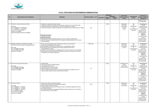 Municipalidad de Magdalena del Mar
Silencio Silencio
(+) (-)
SECRETARÍA GENERAL
Derecho de Pago % U.I.T
Evaluación
Denominación del Procedimiento Requisitos
Autoridad que
aprueba
Calificación
N°
Autoridad que
resuelve el Recurso
Impugnativo
Dependencia
donde se inicia el
tramite
Automático
T.U.P.A. (TEXTO UNICO DE PROCEDIMIENTOS ADMINISTRATIVOS)
- Resolver 30 días
- Doc.sustentatorio
8.11 Ampliación o reducción del área económica 1 Solicitud (con carácter de declaración jurada) 15 días Departamento Jefe Reconsideración:
2 Consignar en la Solicitud el numero de recibo de pago y la fecha en que se hizo efectivo éste de Trámite del Jefe del
Base legal 3 Autorización del sector correspondiente en caso que la actividada así lo requiera Documentario Departamento Departamento de
0rd. 137-MDMM Art. 22 (22/08/2003) 4 Certificado de Defensa Civil según corresponda a una inspección técnica (ITSDC) Básica de Detalle) 5.00 y Archivo de Comercialización y
0rd. 177-MDMM Art. 1 (10/12/2004) Central Comercialización Anuncios
Ley 27972 Art. 83 (27/05/2003) y Anuncios - Presentar 15 días
Ordenanza 472-MDMM - Resolver 30 días
Decreto de Alcaldia No 004-2012-DA-MDMM - Doc.sustentatorio
Apelación:
PERSONAS NATURALES Gerente de
1. Copia del RUC y DNI Desarrollo Urbano
PERSONAS JURIDICAS y Obras
1. Copia del RUC y DNI del representante legal, asi como de su poder de representación - Presentar 15 días
2. Copia de Escritura de Constitución Social o ficha registral de registros públicos con no de treinta - Resolver 30 días
dias de antigüedad - Doc.sustentatorio
8.12 Asignación de espacios en carteleras municipales 1 Formato de solicitud dirigida a Gerencia de Desarrollo Urbano y Obras indicando GRATUITO 5 días Departamento Jefe Reconsideración:
y calificación para la instalación de propaganda política ubicación de la propaganda política a colocar. de Tramite del Jefe del
2 Copia del Registro de inscripción del Patido Político, isla independiente o alianza Documentario Departamento Departamento de
Base Legal: 3 Copia del documento de representación del personero legal del Partido Político y Archivo de Comercialización y
Ord. 215-MDMM (28/07/2005) Lista independiente o alianza Comercialización Anuncios
Ord. 222-MDMM (01/10/2005) 4. Fotografía con el fotomensaje de la propaganda política a autorizar cuando se trate de paneles y Anuncios - Presentar 15 días
Ordenanza 472-MDMM 5. Memoria descriptiva de las estructuras e instalaciones cuando se trate de paneles, con planos - Resolver 30 días
certificados por el profesional responsable - Doc.sustentatorio
Apelación:
Gerente de
Desarrollo Urbano
y Obras
- Presentar 15 días
- Resolver 30 días
- Doc.sustentatorio
8.13 Permiso de funcionamiento de kioskos 1. Solicitud Simple 15 días Departamento de Jefe Reconsideración:
2. Copia de Documento de Identidad Nacional Trámite del Jefe del
Base Legal: 3. Dos fotografías tamaño carné Documentario Departamento Departamento de
Ord. 255-MDMM (09/04/2006) 4. Croquis de ubicación exacta del Kiosko y Archivo Central de Comercialización y
Ord. 262-MDMM (09/04/2006) 5. Recibo de pago por derecho de trámite 1.47 Comercialización Anuncios
Ordenanza 472-MDMM 6. Carta de compromiso de reubicación por razones de interés público, remodelación de vías, y Anuncios - Presentar 15 días
quejas vecinales fundadas y otras circunstancias determinantes - Resolver 30 días
- Doc.sustentatorio
Apelación:
Gerente de
Desarrollo Urbano
y Obras
- Presentar 15 días
- Resolver 30 días
- Doc.sustentatorio
8.14 Cambio de conductor 1 Solicitud (con carácter de declaración jurada) 15 días Departamento Jefe Reconsideración:
2 Copia de Documento Nacional de Identidad del solicitante 5. 797 de Trámite del Jefe del
Base Legal 3 Recibo de pago por derecho de trámite Documentario Departamento Departamento de
0rd. 137-MDMM Art. 7 (22/08/03) 4 Fotocopia simple de la Escritura de constitución social o ficha registral otorgada por la Oficina de Comercialización y
0rd. 155-MDMM Art. 1 (10/12/04) de los Registros Públicos Comercialización Anuncios
0rd. 177-MDMM Art. 1 (28/03/04) 5 Fotocopia simple del poder del representante legal de la persona jurídica; salvo en los casos en y Anuncios - Presentar 15 días
0rd. 311-MDMM (27/06/07) que el poder conste en la ficha registral - Resolver 30 días
Ley 27972 Art. 83 (27/05/03) - Doc.sustentatorio
Ordenanza 472-MDMM Apelación:
Gerente de
Desarrollo Urbano
y Obras
- Presentar 15 días
- Resolver 30 días
- Doc.sustentatorio
Texto Único de Procedimientos Administrativos - TUPA - 18
 