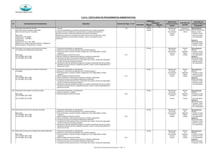 Municipalidad de Magdalena del Mar
Silencio Silencio
(+) (-)
SECRETARÍA GENERAL
Derecho de Pago % U.I.T
Evaluación
Denominación del Procedimiento Requisitos
Autoridad que
aprueba
Calificación
N°
Autoridad que
resuelve el Recurso
Impugnativo
Dependencia
donde se inicia el
tramite
Automático
T.U.P.A. (TEXTO UNICO DE PROCEDIMIENTOS ADMINISTRATIVOS)
9.02 Autorización para obras de conexión 1. Solicitud 1.00 05 días Departamento Gerencia de Reconsideración:
domiciliaria de agua, desague, electricidad 2. Carta de Factibilidad de la empresa concesionaria del servicio público aprobando hábiles de Trámite Desarrollo Urbano y Gerente de Desarrollo
cable, fibra ótica o gas en vía pública el proyecto de obra y señalando a la persona natural o jurídica responsable de la Documentario Obras Urbano y Obras
ejecución de la obra, conteniendo adicionalmente; Memoria Descriptiva, y Archivo - Presentar 15 dias
Base Legal Especificaciones técnicas, cronograma de avance de obra; plano de ubicación y plano Central - Resolver 30 dias
Ordenanza Nº 467-MDMM de planta indicando el recorrido (para los planos u otros no se necesita firma de - Doc.sustentatorio
Ordenanza Nº 203-MML y profesional)
modificatorias Apelación:
Ordenanza Nº 1213 y 1231 -MML Gerente Municipal
Resolucion de Consejo Directivo Nº 042-2011-SUNASS-CO - Presentar 15 dias
Decreto Supremo Nº 004-2012-EF y Anexos - Resolver 30 dias
9.03 Autorización de obra para construcciones de cámaras 1. Solicitud del administrado y/o representante 30 días Departamento Gerente Reconsideración:
y/o instalación de subestaciones subterraneas 2. Resolución o documentos de aprobación por la Entidad respectiva de Trámite de Gerente
3. Plano de ubicación y proyecto firmados y sellados por el Ing. Responsable y entidad Documentario Desarrollo - Presentar 15 días
respectiva y Archivo Urbano - Resolver 30 días
Base Legal 4. Recibo de pago por derecho de trámite 8.19 Central y Obras - Doc.sustentatorio
Ord. 203-MML (28/01/1999) 5. Memoria Descriptiva, especificaciones técnicas, metrados y presupuesto Apelación:
Ord. 244-MML (04/12/1999) 6. Constancia suscrita por el profesional debidamente identificado Gerente Municipal
7. Cronograma de Obra (fecha de inicio y culminación de la misma). Nombre del responsable - Presentar 15 días
de obra, nombre de la empresa contratista - Resolver 30 días
8. Declaración jurada del representante legal de la empresa concesionaria del servicio público, - Doc.sustentatorio
aprobando el proyecto de obra y señalando la persona natural o jurídica responsable de la
ejecución de la obra
9.04 Autorización de obra para la construcción de buzones 1. Solicitud del administrado y/o representante 30 días Departamento Gerente Reconsideración:
de desagüe 2. Resolución o documentos de aprobación por la Entidad respectiva de Trámite de Gerente
3. Plano de ubicación y proyecto firmados y sellados por el Ing. Responsable y entidad Documentario Desarrollo - Presentar 15 días
respectiva y Archivo Urbano - Resolver 30 días
Base Legal 4. Recibo de pago por derecho de trámite 8.19 Central y Obras - Doc.sustentatorio
Ord. 203-MML (28/01/1999) 5. Memoria Descriptiva, especificaciones técnicas, metrados y presupuesto Apelación:
Ord. 244-MML (04/12/1999) 6. Constancia suscrita por el profesional debidamente identificado Gerente Municipal
7. Cronograma de Obra (fecha de inicio y culminación de la misma). Nombre del responsable - Presentar 15 días
de obra, nombre de la empresa contratista - Resolver 30 días
8. Declaración jurada del representante legal de la empresa concesionaria del servicio público, - Doc.sustentatorio
aprobando el proyecto de obra y señalando la persona natural o jurídica responsable de la
ejecución de la obra
9.05 Autorización para traslado y/o cambio de postes 1. Solicitud del administrado y/o representante 30 días Departamento Gerente Reconsideración:
2. Planos de ubicación y traslado de Trámite de Gerente
Base Legal 3. Recibo de pago por derecho de trámite 6.00 Documentario Desarrollo - Presentar 15 días
Ord. 203-MML (28/01/1999) y Archivo Urbano - Resolver 30 días
Ord. 244-MML (04/12/1999) Central y Obras - Doc.sustentatorio
Apelación:
Gerente Municipal
- Presentar 15 días
- Resolver 30 días
- Doc. Sustentatorio
9.06 Autorización de obra para la colocación de postes 1. Solicitud del administrado y/o representante 30 días Departamento Gerente Reconsideración:
2. Resolución o documentos de aprobación por la Entidad respectiva de Trámite de Gerente
Base Legal 3. Plano de ubicación y proyecto firmados y sellados por el Ing. Responsable y entidad Documentario Desarrollo - Presentar 15 días
Ord. 203-MML (28/01/1999) respectiva y Archivo Urbano - Resolver 30 días
Ord. 244-MML (04/12/1999) 4. Recibo de pago por derecho de trámite 8.45 Central y Obras - Doc.sustentatorio
5. Memoria Descriptiva, especificaciones técnicas, metrados y presupuesto Apelación:
6. Constancia suscrita por el profesional debidamente identificado Gerente Municipal
7. Cronograma de Obra (fecha de inicio y culminación de la misma). Nombre del responsable - Presentar 15 días
de obra, nombre de la empresa contratista - Resolver 30 días
8. Declaración jurada del representante legal de la empresa consesionaria del servicio público, - Doc.sustentatorio
aprobando el proyecto de obra y señalando la persona natural o jurídica responsable de la
ejecución de la obra
9.07 Autorización de obra para la instalacion de cabinas telefónicas 1. Solicitud del administrado y/o representante 30 días Departamento Gerente Reconsideración:
2. Resolución o documentos de aprobación por la Entidad respectiva de Trámite de Gerente
Base Legal 3. Plano de ubicación y proyecto firmados y sellados por el Ing. Responsable y entidad Documentario Desarrollo - Presentar 15 días
Ord. 203-MML (28/01/1999) respectiva y Archivo Urbano - Resolver 30 días
Ord. 244-MML (04/12/1999) 4. Recibo de pago por derecho de trámite 8.45 Central y Obras - Doc.sustentatorio
5. Memoria Descriptiva, especificaciones técnicas, metrados y presupuesto Apelación:
6. Constancia suscrita por el profesional debidamente identificado Gerente Municipal
7. Cronograma de Obra (fecha de inicio y culminación de la misma). Nombre del responsable - Presentar 15 días
Texto Único de Procedimientos Administrativos - TUPA - 21
 