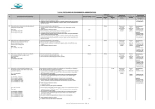 Municipalidad de Magdalena del Mar
Silencio Silencio
(+) (-)
SECRETARÍA GENERAL
Derecho de Pago % U.I.T
Evaluación
Denominación del Procedimiento Requisitos
Autoridad que
aprueba
Calificación
N°
Autoridad que
resuelve el Recurso
Impugnativo
Dependencia
donde se inicia el
tramite
Automático
T.U.P.A. (TEXTO UNICO DE PROCEDIMIENTOS ADMINISTRATIVOS)
de obra, nombre de la empresa contratista - Resolver 30 días
8. Declaración jurada del representante legal de la empresa consesionaria del servicio público, - Doc.sustentatorio
aprobando el proyecto de obra y señalando la persona natural o jurídica responsable de la
ejecución de la obra
9.08 Autorización para el mantenimiento de redes aereas y/o 1. Solicitud del administrado y/o representante 30 días Departamento Gerente Reconsideración:
instalaciones de redes áereas 2. Plano de ubicación y proyecto firmados y sellados por el Ing. Responsable y entidad de Trámite de Gerente
respectiva Documentario Desarrollo - Presentar 15 días
Base Legal 3. Recibo de pago por derecho de trámite 2.97 y Archivo Urbano - Resolver 30 días
Ord. 203-MML (28/01/1999) 4. Memoria Descriptiva, especificaciones técnicas, metrados y presupuesto Central y Obras - Doc.sustentatorio
Ord. 244-MML (04/12/1999) 5. Constancia suscrita por el profesional debidamente identificado Apelación:
6. Cronograma de Obra (fecha de inicio y culminación de la misma). Nombre del responsable Gerente Municipal
de obra, nombre de la empresa contratista - Presentar 15 días
7. Declaración jurada del representante legal de la empresa consesionaria del servicio público, - Resolver 30 días
aprobando el proyecto de obra y señalando la persona natural o jurídica responsable de la - Doc.sustentatorio
ejecución de la obra
9.09 Autorización para modificaciones de bermas 1. Solicitud del administrado y/o representante 30 días Departamento Gerente Reconsideración:
laterales para uso de estacionamiento sin 2. Memoria descriptiva y especificaciones técnicas de Trámite de Gerente
afectar la propiedad privada 3. Plano de ubicación y planta con la modificación respectiva (debe incluirse 50% de áreas Documentario Desarrollo - Presentar 15 días
(solamente uso de grass block) verdes) y Archivo Urbano - Resolver 30 días
4. Recibo de pago por derecho de trámite 2.97 Central y Obras - Doc.sustentatorio
Base Legal Apelación:
Ord. 203-MML (28/01/1999) Gerente Municipal
- Presentar 15 días
- Resolver 30 días
- Doc.sustentatorio
9.10 Autorización de trabajos de construccion y/o refacción 1 Solicitud del administrado y/o representante Gratuito 30 días Departamento Gerente Reconsideración:
en la via pública (sardinel, veredas y otros) 2 Planos de ubicación y plano de planta escala: 1 : 100 de Trámite de Gerente
(solo particulares) 3 Memoria descriptiva, especificaciones técnicas y metrados Documentario Desarrollo - Presentar 15 días
Base Legal y Archivo Urbano - Resolver 30 días
Ord. 203-MML (28/01/1999) Central y Obras - Doc.sustentatorio
Apelación:
Gerente Municipal
- Presentar 15 días
- Resolver 30 días
- Doc.sustentatorio
- Resolver 30 días
9.11 Autorización o renovación para la instalación y uso Las agrupaciones vecinales que cumplan con lo dispuesto en el Artículo 8º de la Ordenanza 10 días Departamento Gerente Reconsideración:
de elementos en áreas de uso público (rejas, plumas Nº 690, deberan presentar la siguiente documentación: de Trámite de Gerente
y casetas de vigilancia) 1 Solicitud dirigida al Gerente de Desarrollo Urbano y Obras con la fundamentación respectiva Documentario Desarrollo - Presentar 15 días
de acuerdo al artículo 6º de la Ordenanza Nº 690, la misma que deberá ser acompañado y Archivo
9.11.1 Por autorización por la documentación que acredite: Central
Base Legal 1 1 Que cuente con la conformidad de por lo menos el 80% de los conductores de predios Urbano - Resolver 30 días
una firma por predio ubicado dentro del área que se genere por la instalación de los y Obras - Doc.sustentatorio
Ord. 690-MML (16/09/2004) elementos de seguridad
Ord. 744-MML (07/02/2005) 1 2 La opinión favorable del Departamento de Defensa Civil de la Municipalidad Apelación:
Ord. 781-MML (28/05/2005) 1 3 Documentación que contenga los detalles y especificaciones técnicas del diseño Gerente Municipal
Ord. 172-MDMM (08/11/2004) tamaño, materiales y caracteristicas especiales del elemento de seguridad a instalar - Presentar 15 días
Ord. 234-MDMM (23/11/2005) - Resolver 30 días
2 Recibo de pago por derecho de trámite: - Doc.sustentatorio
a) Derecho de Trámite 1.94
b) Inspeción Ocular por cada elemento de seguridad 1.75
9.11.1 Por renovación 1 Solicitud dirigida al Gerente de Desarrollo Urbano y Obras con la fundamentación respectiva
Base Legal de acuerdo al artículo 6º de la Ordenanza Nº 690, la misma que deberá ser acompañado
por la documentación que acredite:
Ord. 690-MML (16/09/2004) 1 1 Que cuente con la conformidad de por lo menos el 80% de los conductores de predios
Ord. 744-MML (07/02/2005) una firma por predio ubicado dentro del área que se genere por la instalación de los
Ord. 781-MML (28/05/2005) elementos de seguridad
Ord. 172-MDMM (08/11/2004) 1 2 La opinión favorable del Departamento de Defensa Civil de la Municipalidad
Ord. 234-MDMM (23/11/2005)
2 Recibo de pago por derecho de trámite:
a) Inspeción Ocular por cada elemento de seguridad 1.75
Texto Único de Procedimientos Administrativos - TUPA - 22
 