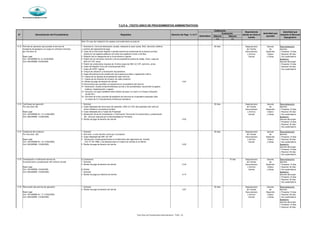Municipalidad de Magdalena del Mar
Silencio Silencio
(+) (-)
SECRETARÍA GENERAL
Derecho de Pago % U.I.T
Evaluación
Denominación del Procedimiento Requisitos
Autoridad que
aprueba
Calificación
N°
Autoridad que
resuelve el Recurso
Impugnativo
Dependencia
donde se inicia el
tramite
Automático
T.U.P.A. (TEXTO UNICO DE PROCEDIMIENTOS ADMINISTRATIVOS)
Nota: En caso de instalación de casetas el procedimiento es gratuito
9.12 Permiso de operación para prestar el servicio de 1 Solicitud en forma de declaración Jurada, indicando la razón social, RUC, domicilio, teléfono 30 días Departamento Gerente Reconsideración:
transporte de pasajeros y/o carga en vehículos menores y nombre del representante legal de Trámite de Gerente
por tres años (3) 2 Copia de la ficha literal registral o partida electrónica actualizada de la persona jurídica Documentario Desarrollo - Presentar 15 días
inscrita en los registros públicos con fecha de expedición menor a 30 días y Archivo Urbano - Resolver 30 días
Base Legal 3 Relación de los integrantes de la Junta directiva vigente Central y Obras - Doc.sustentatorio
Ord. 183-MDMM Art. 8 (13/02/2005) 4 Padrón de los vehículos menores y de sus propietarios (placa de rodaje, motor, copia de Apelación:
Ord. 208-MDMM (15/06/2005) DNI /LE/ CIP, otros) Gerente Municipal
5 Padrón de conductores mayores de 18 años (copia de DNI/ LE/ CIP, domicilio, otros) - Presentar 15 días
6 Copia del Registro Único de Contribuyentes RUC - Resolver 30 días
7 Copia del SOAT vigente - Doc.sustentatorio
8 Croquis de ubicación y localización de paraderos
9 Copia del testimonio de constitución de la persona jurídica y reglamento interno
10 Copias de las tarjetas de propiedad de cada vehículo
11 Copias de las licencias de conducir de cada conductor
12 Recibo de pago de derecho de trámite 3.87
13 Documentos que acrediten su experiencia en la prestación del servicio
14 Declaración Jurada comprometiéndose auxiliar a los accidentados, asumiendo los gastos
médicos, hospitalización y sepelio
15 Convenio con algún establecimiento público de plazo no menor a 6 meses (utilización
de SS HH )
16 Convenio de mutuo acuerdo de prestación de servicios en el paradero propuesto (sólo
en casos de 2 ó más personas jurídicas por paradero)
9.13 Certificado de operación 1 Solicitud 30 días Departamento Gerente Reconsideración:
Por tres años (03) 2 Copia fedateada del documento de identidad (DNI/ LE/ CIP) del propietario del vehículo de Trámite de Gerente
menor afiliado a una persona jurídica Documentario Desarrollo - Presentar 15 días
Base Legal 3 Copia fedateada de la Tarjeta de Propiedad y Archivo Urbano - Resolver 30 días
Ord. 183-MDMM Art. 15 (13/02/2005) 4 Aprobación Anual de Constatación o Verificación Técnica de Funcionamiento y presentación Central y Obras - Doc.sustentatorio
Ord. 208-MDMM (15/06/2005) del vehículo realizado por la Municipalidad en Formatos Apelación:
5 Recibo de pago de derecho de trámite 0.65 Gerente Municipal
- Presentar 15 días
- Resolver 30 días
- Doc.sustentatorio
9.14 Credencial del conductor 1 Solicitud 30 días Departamento Gerente Reconsideración:
Por tres años (03) 2 Dos fotos a color tamaño carnet por c/conductor de Trámite de Gerente
3 Copia fedateada del DNI/ LE/ CIP Documentario Desarrollo - Presentar 15 días
Base Legal 4 Declaración Jurada garantizando el cumplimiento del reglamento de tránsito, y Archivo Urbano - Resolver 30 días
Ord. 183-MDMM Art. 16 (13/02/2005) Ord. N°341-MML y las disposiciones en materia de transito en el distrito Central y Obras - Doc.sustentatorio
Ord. 208-MDMM (15/06/2005) 5 Recibo de pago de derecho de trámite 0.65 Apelación:
Gerente Municipal
- Presentar 15 días
- Resolver 30 días
- Doc.sustentatorio
9.15 Constatación o verificación técnica de a) Constancia 15 días Departamento Gerente Reconsideración:
funcionamiento y presentación del vehículo (anual) 1 Solicitud de Trámite de Gerente
2 Recibo de pago de derecho de trámite 0.33 Documentario Desarrollo - Presentar 15 días
Base Legal y Archivo Urbano - Resolver 30 días
Ord. 183-MDMM (13/02/2005) b) Sticker Central y Obras - Doc.sustentatorio
Ord. 208-MDMM (15/06/2005) 1 Solicitud Apelación:
2 Recibo de pago por derecho de trámite 0.15 Gerente Municipal
- Presentar 15 días
- Resolver 30 días
- Doc.sustentatorio
9.16 Renovación del permiso de operación 1 Solicitud 30 días Departamento Gerente Reconsideración:
2 Recibo de pago de derecho de trámite 3.87 de Trámite de Gerente
Base Legal Documentario Desarrollo - Presentar 15 días
Ord. 183-MDMM Art. 17 (13/02/2005) y Archivo Urbano - Resolver 30 días
Ord. 208-MDMM (15/06/2005) Central y Obras - Doc.sustentatorio
Apelación:
Gerente Municipal
- Presentar 15 días
- Resolver 30 días
Texto Único de Procedimientos Administrativos - TUPA - 23
 