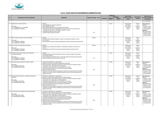 Municipalidad de Magdalena del Mar
Silencio Silencio
(+) (-)
SECRETARÍA GENERAL
Derecho de Pago % U.I.T
Evaluación
Denominación del Procedimiento Requisitos
Autoridad que
aprueba
Calificación
N°
Autoridad que
resuelve el Recurso
Impugnativo
Dependencia
donde se inicia el
tramite
Automático
T.U.P.A. (TEXTO UNICO DE PROCEDIMIENTOS ADMINISTRATIVOS)
- Doc.sustentatorio
9.17 Sustitución de vehículos menores 1 Solicitud 15 días Departamento Gerente Reconsideración:
2 Copia fedateada de la tarjeta de propiedad de Trámite de Gerente
Base Legal 3 Copia fedateada del SOAT Documentario Desarrollo - Presentar 15 días
Ord. 183-MDMM Art. 23 (13/02/2005) 4 Copia fedateada del DNI/LE/CIP del propietario del vehículo y Archivo Urbano - Resolver 30 días
Ord. 208-MDMM (15/06/2005) 5 Obtención de documentos de Constatación o Verificación Técnica de Funcionamiento Central y Obras - Doc.sustentatorio
y presentación del vehículo, Certificado de Operación y sticker Apelación:
6 Constancia de baja del vehículo a retirar Gerente Municipal
7 Recibo de Pago de derecho de trámite 1.00 - Presentar 15 días
- Resolver 30 días
- Doc.sustentatorio
9.18 Retiro o baja de vehículos menores autorizados 1 Solicitud Gratuito X Departamento Gerente
2 Devolución del certificado de operación y sticker; y/o declaración jurada de no contar de Trámite de
Base Legal con los mismos Documentario Desarrollo
Ord. 183-MDMM (13/02/2005) 3 Carta de baja del vehículo por parte del representante legal de la persona jurídica autorizada y Archivo Urbano
Ord. 208-MDMM (15/06/2005) Central y Obras
9.19 Retiro o baja a los conductores autorizados 1 Solicitud Gratuito X Departamento Gerente
2 Devolución de la credencial del conductor; y/o declaración jurada de no contar con los de Trámite de
Base Legal mismos Documentario Desarrollo
Ord. 183-MDMM (13/02/2005) 3 Carta de baja del conductor por parte del representante legal de la persona jurídica y Archivo Urbano
Ord. 208-MDMM (15/06/2005) Central y Obras
9.20 Constancia de récord de infracciones al reglamento 1 Solicitud 10 días Departamento Gerente
de vehículos menores 2 Copia Fedateada del permiso de Operación (solo en el caso que solicite las infracciones de Trámite de
de la Persona Jurídica) Documentario Desarrollo
Base Legal 3 Copia Fedateada del Conductor (solo en el caso que solicite las infracciones del conductor) y Archivo Urbano
Ord. 183-MDMM (13/02/2005) 4 Recibo de pago de derecho de trámite en cada caso 0.15 Central y Obras
Ord. 208-MDMM (15/06/2005)
9.21 Autorización para la reposición de postes y anclas 1. Solicitud del administrado y/o representante 30 días Departamento Gerente Reconsideración:
2. Constancia suscrita por el profesional debidamente identificado de Trámite de Gerente
Base Legal 3. Memoria descriptiva, especificaciones técnicas, plano de ubicación y proyectos firmados Documentario Desarrollo - Presentar 15 días
Ord. 203-MML (28/01/2006) y sellados por el Ing. responsable y entidad respectiva y Archivo Urbano - Resolver 30 días
Ord. 268-MDMM (08/07/2006) 4. Cronograma de obra (fecha de inicio y culminación de la misma) Central y Obras - Doc.sustentatorio
Nombre del responsable de obra, nombre de la empresa contratista Apelación:
5. Recibo de derecho de trámite 4.00 Gerente Municipal
6. Declaración Jurada del representante legal de la empresa concesionaria del servicio público - Presentar 15 días
aprobando el proyecto de obra y señalando la persona natural o jurídica responsable de la - Resolver 30 días
ejecución de la obra - Doc.sustentatorio
9.22 Autorización para reposición o modificación de cabinas 1. Solicitud del administrado y/o representante 30 días Departamento Gerente Reconsideración:
telefónicas 2. Resolución o documentos de aprobación por la Entidad respectiva de Trámite de Gerente
3. Memoria descriptiva, especificaciones técnicas, plano de ubicación y proyectos firmados Documentario Desarrollo - Presentar 15 días
Base Legal y sellados por el Ing. responsable y entidad respectiva y Archivo Urbano - Resolver 30 días
Ord. 203-MML (28/01/2006) 4. Cronograma de obra (fecha de inicio y culminación de la misma) Central y Obras - Doc.sustentatorio
Ord. 268-MDMM (08/07/2006) Nombre del responsable de obra, nombre de la empresa contratista Apelación:
5. Constancia suscrita por el profesional debidamente identificado Gerente Municipal
6. Recibo de derecho de trámite 4.00 - Presentar 15 días
7. Declaración Jurada del representante legal de la empresa concesionaria del servicio público - Resolver 30 días
aprobando el proyecto de obra y señalando la persona natural o jurídica responsable de la - Doc.sustentatorio
ejecución de la obra
9.23 Autorización para la instalación de anclas para postes 1. Solicitud del administrado y/o representante 30 días Departamento Gerente Reconsideración:
2. Resolución o documentos de aprobación por la Entidad respectiva de Trámite de Gerente
Base Legal 3. Memoria descriptiva, especificaciones técnicas, plano de ubicación y proyectos firmados Documentario Desarrollo - Presentar 15 días
Ord. 203-MML (28/01/2006) y sellados por el Ing. responsable y entidad respectiva y Archivo Urbano - Resolver 30 días
Ord. 268-MDMM (08/07/2006) 4. Cronograma de obra (fecha de inicio y culminación de la misma) Central y Obras - Doc.sustentatorio
Nombre del responsable de obra, nombre de la empresa contratista Apelación:
5. Constancia suscrita por el profesional debidamente identificado Gerente Municipal
6. Recibo de pago por derecho de trámite 6.00 - Presentar 15 días
7. Declaración Jurada del representante legal de la empresa concesionaria del servicio público - Resolver 30 días
aprobando el proyecto de obra y señalando la persona natural o jurídica responsable de la - Doc.sustentatorio
ejecución de la obra
Texto Único de Procedimientos Administrativos - TUPA - 24
 