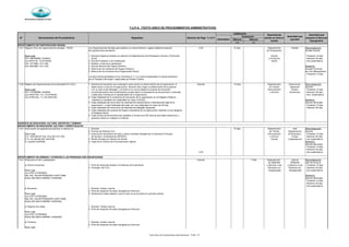 Municipalidad de Magdalena del Mar
Silencio Silencio
(+) (-)
SECRETARÍA GENERAL
Derecho de Pago % U.I.T
Evaluación
Denominación del Procedimiento Requisitos
Autoridad que
aprueba
Calificación
N°
Autoridad que
resuelve el Recurso
Impugnativo
Dependencia
donde se inicia el
tramite
Automático
T.U.P.A. (TEXTO UNICO DE PROCEDIMIENTOS ADMINISTRATIVOS)
13.01 Registro Único de Organizaciones Sociales - RUOS Las Organizaciones Sociales para obtener su reconocimiento y registro deberán presentar 0.50 15 días Departamento Alcalde Reconsideración:
las siguiente documentación: de Participación Alcalde Distrital
Base Legal 1 Solicitud dirigida al Alcalde con atención al Departamento de Participación Vecinal y Promoción Vecinal - Presentar 15 días
Ord. 168-MDMM (12/09/04) Social y Promoción - Resolver 30 días
Ley 27972 Art. 73 (27/05/03) 2 Acta de Fundación o de Constitución Social - Doc.sustentatorio
Ord. 191-MML (13/11/98) 3 Estatuto y Acta de su aprobación
Ord. 556-MML (15/11/03) 4 Acta de elección del Órgano Directivo Apelación:
5 Nómina de los miembros del Órgano Directivo Alcalde Provincial
6 Nómina de los miembros de la Organización Social de Lima Metropolitana
- Presentar 15 días
Los documentos señalados en los numerales 2, 3, 4 y 6 serán presentados en copias autenticas
por el Fedatario Municipal o legalizadas por Notario Publico
13.02 Registro de Organizaciones de la Sociedad Civil (CCL) 1 Solicitud de inscripción que contenga la razón social y/o denominación de la organización, el Gratuito 15 días Departamento Gerencia de Reconsideración:
objeto social o fines de la organización, domicilio rela y legal, la identificación de la persona de Trámite Desarrollo Gerente
Base Legal: y en su caso la del delegado, y la fecha en la cual se adopto el acuerdo de inscripción Documentario Social y - Presentar 15 días
Ord. 170-MDMM (12/09/04) La solicitud tendrá valor de declaración jurada sobre la veracidad de los documentos y contenido y Archivo Económico - Resolver 30 días
Ley 27972 Arts. 10 y 73 (27/05/03) y debe estar firmada por el representante de la organización - Doc. Sustentatorio
Ley 27783 Arts. 17 y 42 (20/07/02) 2 Copia fedateada de la constancia de inscripción de la organización en los Registro Públicos
respectivos, expedida con antigüedad no mayor a 60 días Apelación
3 Copia fedateada del documento de identidad del representante o representante legal de la Gerente Municipal
organización y copia fedateada del poder con una antigüedad no mayor de 30 días - Presentar 15 días
4 Copia fedateada del documento de identidad del delegado designado - Resolver 30 días
5 Copia fedateada del acuerdo del órgano competente de la organización mediante el cual designan
al delegado elector
6 Copia simple de documentos que acrediten al menos tres (03) años de actividad institucional, y
presencia efectiva y trabajo en el distrito
14.01 Autorización de espectáculos públicos no deportivos 1 Solicitud 15 días Departamento Jefe Reconsideración:
2 Permiso de Defensa Civil de Trámite Departamento Gerente
Base Legal 3 Autorizacion de derecho de autor y obras musicales otorgado por la Asociacion Peruana Documentario de Educación, - Presentar 15 días
D.S. 156-2004-EF Arts. 54 al 59 (13/11/04) de Autores y Compositores (APDAYC) y Archivo Cultura - Resolver 30 días
R. D. 341-99-INC/DN (18/07/99) 4 Recibo de pago por derecho de trámite Central y Espectáculos - Doc.sustentatorio
D. Leg 822 (24/04/96) 5 Copia de la Licencia de Funcionamiento vigente Apelación:
Gerente Municipal
- Presentar 15 días
- Resolver 30 días
3.23 - Doc.sustentatorio
15.01 Protección al niño y adolescente Gratuito 7 días Departamento Jefe de Reconsideración:
de DEMUNA DEMUNA Jefe de Demuna
a) Informe entrevista 1 Ficha de entrevista llenada y firmada por el/la solicitante y Atención a las y Atención a las - Presentar 15 días
2 Fotocopia del D N I Personas con Personas con - Resolver 30 días
Base Legal Discapacidad Discapacidad - Doc.sustentatorio
Ley 27337 (07/08/2000)
Res. Min. 234-99-PROMUDEH (23/07/1999) Apelación:
Edicto 002-2002-A-MDMM (14/06/2002) Gerente Municipal
- Presentar 15 días
- Resolver 30 días
- Doc.sustentatorio
b) Alimentos 1 Solicitud Verbal o escrita
2 Ficha de recepcion de casos (otorgado por Demuna)
Base Legal 3 Declaracion jurada respecto a que el caso no se encuentra en proceso judicial
Ley 27337 (07/08/2000)
Res. Min. 234-99-PROMUDEH (23/07/1999)
Edicto 002-2002-A-MDMM (14/06/2002)
c) Regimen de visitas 1 Solicitud Verbal o escrita
2 Ficha de recepción de casos (otorgado por Demuna)
Base Legal
Ley 27337 (07/08/2000)
Edicto 002-2002-A-MDMM (14/06/2002)
d) Tenencia 1 Solicitud Verbal o escrita
2 Ficha de recepción de casos (otorgado por Demuna)
Base Legal
DEPARTAMENTO DE DEMUNA Y ATENCIÓN A LAS PERSONAS CON DISCAPACIDAD
GERENCIA DE EDUCACIÓN, CULTURA, DEPORTES Y DEMUNA
DEPARTAMENTO DE PARTICIPACIÓN VECINAL
DEPARTAMENTO DE EDUCACION, CULTURA Y ESPECTÁCULOS
Texto Único de Procedimientos Administrativos - TUPA - 27
 