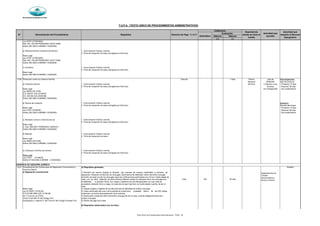 Municipalidad de Magdalena del Mar
Silencio Silencio
(+) (-)
SECRETARÍA GENERAL
Derecho de Pago % U.I.T
Evaluación
Denominación del Procedimiento Requisitos
Autoridad que
aprueba
Calificación
N°
Autoridad que
resuelve el Recurso
Impugnativo
Dependencia
donde se inicia el
tramite
Automático
T.U.P.A. (TEXTO UNICO DE PROCEDIMIENTOS ADMINISTRATIVOS)
Ley 27337 (07/08/2000)
Res. Min. 234-99-PROMUDEH (23/07/1999)
Edicto 002-2002-A-MDMM (14/06/2002)
e) Reconocimiento voluntario de filiación 1 Comunicación Verbal o escrita
2 Ficha de recepción de casos (otorgado por Demuna)
Base Legal
Ley 27337 (07/08/2000)
Res. Min. 234-99-PROMUDEH (23/07/1999)
Edicto 002-2002-A-MDMM (14/06/2002)
f) Consultas 1 Comunicación Verbal o escrita
2 Ficha de recepción de casos (otorgado por Demuna)
Base Legal
Edicto 002-2002-A-MDMM (14/06/2002)
15.02 Protección contra la violencia familiar Gratuito 7 días Policia Jefe de Reconsideración:
Nacional DEMUNA Jefe de Demuna
a) Violencia familiar 1 Comunicación Verbal o escrita del Perú y Atención a las - Presentar 15 días
2 Ficha de recepción de casos (otorgado por Demuna) Persnas - Resolver 30 días
Base Legal con Discapcidad - Doc.sustentatorio
Ley 26260 (22/12/93)
D.S. 006-97-JUS (27/06/97)
D.S. 002-98-JUS (25/02/98)
Edicto 002-2002-A-MDMM (14/06/2002)
b) Nomas de conducta 1 Comunicación Verbal o escrita Apelación
2 Ficha de recepción de casos (otorgado por Demuna) Gerente Municipal
Base Legal - Presentar 15 días
Ley 27337 (07/08/00) - Resolver 30 días
Edicto 002-2002-A-MDMM (14/06/2002) - Doc.sustentatorio
c) Atentado contra la violencia sexual 1 Comunicación Verbal o escrita
2 Ficha de recepción de casos (otorgado por Demuna)
Base Legal
D. Sup. 008-2001-PROMUDEH (26/04/01)
Edicto 002-2002-A-MDMM (14/06/2002)
d) Maltrato 1 Comunicación Verbal o escrita
2 Ficha de recepción de casos
Base Legal
Ley 26260 (22/12/93)
Edicto 002-2002-A-MDMM (14/06/2002)
e) Colocacion familiar provisional 1 Comunicación Verbal o escrita
2 Ficha de recepción de casos (otorgado por Demuna)
Base Legal
Ley 27337 (07/08/00)
Edicto N°002-2002-A-MDMM (14/06/2002)
16.01 Procedimiento No Contencioso de Separaciòn Convencional y A) Requisitos generales: Alcaldía
Divorcio Ulterior
a) Separación convencional 1) Solicitud por escrito dirigida al Alcalde, que exprese de manera indubitable la decisión de
separarse, indicando nombre de los cónyuges, documentos de identidad, último domicilio conyugal,
domicilio de cada uno de los cónyuges (para las notificaciones pertinentes) con firma y huella digital de
cada uno de ellos. Además, en dicha solicitud deberá constar la indicación de si los conyuges son
analfabetos, no pueden firmar, son ciegos o adolecen de otra discapacidad, en cuyo caso se
procederá mediante firma a ruego, sin perjuicio de que impriman su huella digital o grafía, de ser el
caso.
2.86 100 20 días
Base Legal: 2) Copias simples y legibles de los documentos de identidad de ambos conyuges.
Ley Nº 29227 (16.05.08) 3) Copia certificada del acta o de la partida de matrimonio, expedida dentro de los (03) meses
D.S Nº 009-2008-JUS (13.06.08) anteriores a la fecha de presentaciòn de la solicitud.
Art 113 de la Ley 27444 4) Declaración jurada del último domicilio conyugal de ser el caso, suscrita obligatoriamente por
Titulo IV del libro III del Código Civil ambos conyuges.
Subcapitulo 2, capitulo II, del Titulo III del Codigo Procesal Civil 5) Recibo de pago de la tasa.
B) Requisitos relacionados con los hijos:
GERENCIA DE ASESORÍA JURÍDICA
Departamento de
Trámite
Documentario y
Archivo Central
Texto Único de Procedimientos Administrativos - TUPA - 28
 
