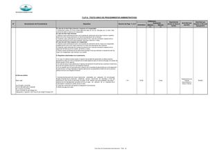 Municipalidad de Magdalena del Mar
Silencio Silencio
(+) (-)
SECRETARÍA GENERAL
Derecho de Pago % U.I.T
Evaluación
Denominación del Procedimiento Requisitos
Autoridad que
aprueba
Calificación
N°
Autoridad que
resuelve el Recurso
Impugnativo
Dependencia
donde se inicia el
tramite
Automático
T.U.P.A. (TEXTO UNICO DE PROCEDIMIENTOS ADMINISTRATIVOS)
En caso de no tener hijos menores o mayores con incapacidad:
1) Declaración jurada, con firma y huella digital de cada uno de los cónyuges, de no tener hijos
menores de edad o mayores con incapacidad.
En caso de tener hijos menores:
1) Adjuntar copia certificada del acta o de la partida de nacimiento de los hijos menores, expedida
dentro de los tres meses anteriores a la fecha de presentación de la solicitud
2) Presentar copia certificada de la sentencia judicial firme o acta de conciliación respecto de los
regímenes del ejercicio de la patria potestad, alimentos, tenencia y visitas.
En caso de tener hijos mayores con incapacidad:
1) Adjuntar copia certificada del acta o de la partida de nacimiento del hijo mayor con incapacidad,
expedida dentro de los tres meses anteriores a la fecha de presentación de la solicitud
2) Presentar copia certificada de la sentencia judicial firme o acta de conciliación respecto de los
regimenes del ejercicio de la curatela, alimentos o visitas.
3) Anexar copias certificadas de las sentencias judiciales firmes que declaren la interdicción del hijo
mayor con incapacidad y que nombran a su curador.
C) Requisitos relacionados con el patrimonio:
1) En caso no hubieran bienes sujetos al regimen de sociedad de ganaciales, se deberá adjuntar
declaración jurada con firma e impresión de la huella digital de cada uno de los cónyuges, de carecer de
bienes sujetos a dicho regimen.
2) En caso de que se haya optado por el regimen de separación de patrimonios, presentar el testimonio
de la escritura pública inscrita en los Registros Públicos.
3) En el supuesto que se haya sustituido el régimen de la sociedad de gananciales por el de separación
de patrimonios o se haya liquidado el régimen patrimonial, se presentará el testimonio de la escritura
pública inscrita en los Registros Públicos.
b) Divorcio ulterior
Base Legal:
1) Solicitud de disolución del vínculo matrimonial presentada por cualquiera de los cónyuges
dirigida al Alcalde de la jurisdicción, señalando nombre, documento de identidad y firma del
solicitante.En caso de que el solicitante no pueda firmar debido a que sea analfabeto, sea ciego o
adolezca de otra discapacidad, procedera la firma a ruego, sin perjuicio de la impresión de su
huella digital o consignar su grafía, de ser el caso.
1.43 50.05 5 días
Departamento de
Trámite
Documentario y
Archivo Central
Alcaldía
Ley Nº 29227 (16.05.08) 2) Copia de la resolución que declara la Separación Convencional.
D.S Nº 009-2008-JUS (13.06.08) 3) Recibo de pago de la tasa.
Art 113 de la Ley 27444
Titulo IV del libro III del Código Civil
Subcapitulo 2, capitulo II, del Titulo III del Codigo Procesal Civil
Texto Único de Procedimientos Administrativos - TUPA - 29
 