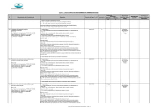 Municipalidad de Magdalena del Mar
Silencio Silencio
(+) (-)
SECRETARÍA GENERAL
Derecho de Pago % U.I.T
Evaluación
Denominación del Procedimiento Requisitos
Autoridad que
aprueba
Calificación
N°
Autoridad que
resuelve el Recurso
Impugnativo
Dependencia
donde se inicia el
tramite
Automático
T.U.P.A. (TEXTO UNICO DE PROCEDIMIENTOS ADMINISTRATIVOS)
Registro Personal de los Registros Públicos
ñ. Fusión u Escisión: Copia literal de la inscripción en Registros Públicos
o. En los demás casos, documento que acredite la propiedad o posesión
De manera excepcional se solicitará la copia literal de dominio del inmueble vigente, a
criterio del responsable de recepción de Declaraciones Juradas
4.02 Presentación de declaración jurada de 1. Persona Natural GRATUITO X Gerencia de
transferencia (Descargo) 1.1.1 Copia fedateada del Documento de Identidad del propietario y su representante de Administración
Base Legal ser el caso Tributaria y
Ley Orgánica de Municipalidades Nº 27972 (27/05/2003) 1.1.2 En el caso de representación, deberá acreditar dicha condición mediante Rentas
Decreto Supremo Nº 156-2004-EF (15/11/2004) documento público o privado
Decreto Supremo Nº 135-99-EF (19/08/1999) 1.1.3 Formulario de declaración HR debidamente llenado y firmado
Ley Nº 27444 (11/04/2001) 1.1.4 Copia fedateada de recibo de agua, luz o teléfono fijo a efectos de acreditar su
domicilio fiscal
Persona Jurídica
1.2.1 Copia fedateada del Documento de Identidad del representante legal de
ser el caso
1.2.2 Escritura Pública de Constitución de la empresa, Ficha RUC, Minuta de Constitución o
Copia Literal en original y copia
1.2.3 Formulario de declaración HR debidamente llenado y firmado
1.2.4 En caso de representación, además de los documentos antes mencionados, deberá
presentar poder con documento público o privado en hoja membretada de la empresa con
firma del representante legal legalizada ante notario o fedatario de la Municipalidad y copia del
DNI de la persona que realiza el trámite
1.2.5 RUC en condición de HABIDO, recibo de luz, agua o teléfono fijo a efectos de acreditar su
domicilio fiscal
2. Copia fedateada del documento que acredite la transferencia
4.03 Presentación de declaración jurada rectificatoria que 1. Persona Natural GRATUITO X Gerencia de
mantiene o aumenta la base imponible 1.1.1 Copia fedateada del Documento de Identidad del propietario y su representante de Administración
ser el caso Tributaria y
Base Legal 1.1.2 En el caso de representación, deberá acreditar dicha condición mediante Rentas
Ley Orgánica de Municipalidades Nº 27972 (27/05/2003) documento público o privado
Decreto Supremo Nº 156-2004-EF (15/11/2004) 1.1.3 Formulario de declaración HR debidamente llenado y firmado
Decreto Supremo Nº 135-99-EF (19/08/1999)
Ley Nº 27444 (11/04/2001) Persona Jurídica
1.2.1 Copia fedateada del Documento de Identidad del representante legal de
ser el caso
1.2.2 Escritura Pública de Constitución de la empresa, Ficha RUC, Minuta de Constitución o
Copia Literal en original y copia
1.2.3 Formulario de declaración HR debidamente llenado y firmado
1.2.4 En caso de representación, además de los documentos antes mencionados, deberá
presentar poder con documento público o privado en hoja membretada de la empresa con
firma del representante legal legalizada ante notario o fedatario de la Municipalidad y copia del
DNI de la persona que realiza el trámite
2. Copia fedateada del documento que sustente la modificación según corresponda
4.04 Presentación de declaración jurada rectificatoria que 1. Persona Natural GRATUITO 60 días Gerencia de
disminuye la base imponible 1.1.1 Copia fedateada del Documento de Identidad del propietario y su representante de Administración
ser el caso Tributaria y
Base Legal 1.1.2 En el caso de representación, deberá acreditar dicha condición mediante Rentas
Ley Orgánica de Municipalidades Nº 27972 (27/05/2003) documento público o privado
Decreto Supremo Nº 156-2004-EF (15/11/2004) 1.1.3 Formulario de declaración HR debidamente llenado y firmado
Decreto Supremo Nº 135-99-EF (19/08/1999)
Ley Nº 27444 (11/04/2001) Persona Jurídica
1.2.1 Copia fedateada del Documento de Identidad del representante legal de
ser el caso
1.2.2 Escritura Pública de Constitución de la empresa, Ficha RUC, Minuta de Constitución o
Copia Literal en original y copia
1.2.3 Formulario de declaración HR debidamente llenado y firmado
1.2.4 En caso de representación, además de los documentos antes mencionados, deberá
presentar poder con documento público o privado en hoja membretada de la empresa con
firma del representante legal legalizada ante notario o fedatario de la Municipalidad y copia del
Texto Único de Procedimientos Administrativos - TUPA - 3
 