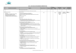 Municipalidad de Magdalena del Mar
Silencio Silencio
(+) (-)
SECRETARÍA GENERAL
Derecho de Pago % U.I.T
Evaluación
Denominación del Procedimiento Requisitos
Autoridad que
aprueba
Calificación
N°
Autoridad que
resuelve el Recurso
Impugnativo
Dependencia
donde se inicia el
tramite
Automático
T.U.P.A. (TEXTO UNICO DE PROCEDIMIENTOS ADMINISTRATIVOS)
DNI de la persona que realiza el trámite
2. Copia fedateada del documento que sustente la modificación según corresponda
4.05 Solicitud de inafectación Requisitos Generales Departamento Gerencia de Apelacion:
0.48 45 Dias de Trámite Administración Tribunal Fiscal
Base Legal 1. Solicitud con firma del peticionante o representante legal Documentario Tributaria y Rentas
Ley Orgánica de Municipalidades Nº 27972 (27/05/2003) 2. Copia fedateada del DNI del peticionante o representante legal y Archivo
Decreto Supremo Nº 156-2004-EF (15/11/2004) 3. En el caso de representación, deberá acreditar dicha condición mediante documento público Central
Decreto Supremo Nº 135-99-EF (19/08/1999) o privado
Ordenanza Nº 281-MDMM, modificada por Ordenanza 4. Recibo por derecho de trámite
N°285-MDMM, ratificado por Acuerdo de Concejo N°396
Requisitos Específicos
Impuesto Predial
1. Gobierno Central, Gobierno Regional y Gobiernos Locales
a) Copia fedateada del documento que acredite la propiedad del inmueble
b) Copia fedateada del documento público o dispositivo legal que acredite que el mismo pertenece al
gobierno central, gobierno regional o gobierno local de ser el caso
2. Gobiernos Extranjeros en condición de reciprocidad
a) Copia fedateada del documento que acredite la propiedad del inmueble
b) Constancia emitida por el Ministerio de Relaciones Exteriores que lo reconozca como gobierno
extranjero en condición de reciprocidad.
c) Declaración Jurada que señale que la totalidad del predio se encuentra destinado a residencia de
sus representantes diplomáticos o al funcionamiento de oficinas dependientes de sus embajadas,
legaciones o consulados.
3. Organismos internacionales reconocidos por el gobierno
a) Copia fedateada del documento que acredite la propiedad del inmueble
b) Constancia emitida por el Ministerio de Relaciones Exteriores que lo reconozca como
organismo internacional.
c) Declaración Jurada que señale que la totalidad del inmueble se encuentra destinado como sede
de la institución
4. Sociedad de Beneficencia
a) Copia fedateada del documento que acredite la propiedad del inmueble
b) Copia simple de la norma de creación o copia fedateada del comprobante de información registrada
de la SUNAT
c) Declaración Jurada en donde se consigne que la totalidad del predio se encuentra destinado a su
fin específico y que en él no se efectúa actividad comercial
5. Entidades Religiosas
a) Copia fedateada del documento que acredite la propiedad del inmueble
b) Para el caso de entidades católicas adjuntar copia fedateada de la Certificación emitida por el
Arzobispado de Lima
c) Para el caso de entidades no católicas adjuntar copia fedateada de la escritura pública de
constitución
d) Declaración Jurada en donde se consigne que la totalidad del predio se encuentra destinado a
templo, convento, monasterio o museo
6. Entidades Públicas destinadas a prestar servicios medicos asistenciales
a) Copia fedateada del documento que acredite la propiedad del inmueble
b) Copia simple de la norma de creación o copia fedateada del comprobante de información
registrada ante la SUNAT
c) Declaración Jurada en donde se consigne que la totalidad del predio se encuentra
destinado a su fin específico
7. Cuerpo General de Bomberos
a) Copia fedateada del documento que acredite la propiedad del inmueble
b) Declaración Jurada en donde se consigne que la totalidad del predio se encuentra
destinado a su fin específico
8. Universidades
a) Copia fedateada del documento que acredite la propiedad del inmueble
b) Copia simple de la norma de creación o copia fedateada de la autorización
Texto Único de Procedimientos Administrativos - TUPA - 4
 