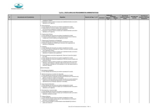 Municipalidad de Magdalena del Mar
Silencio Silencio
(+) (-)
SECRETARÍA GENERAL
Derecho de Pago % U.I.T
Evaluación
Denominación del Procedimiento Requisitos
Autoridad que
aprueba
Calificación
N°
Autoridad que
resuelve el Recurso
Impugnativo
Dependencia
donde se inicia el
tramite
Automático
T.U.P.A. (TEXTO UNICO DE PROCEDIMIENTOS ADMINISTRATIVOS)
expedida por CONAFU.
c) Declaración Jurada en donde se consigne que la totalidad del predio se encuentra
destinado a su fin específico
9. Centros Educativos
a) Copia fedateada del documento que acredite la propiedad del inmueble
b) Copia simple de la norma de creación o copia fedateada de la autorización
de funcionamiento expedida por el Ministerio de Educación.
c) Declaración Jurada en donde se consigne que la totalidad del predio se encuentra
destinado a su fin específico
10. Organizaciones Políticas
a) Copia fedateada del documento que acredite la propiedad del inmueble
b) Constancia original expedida por el Jurado Nacional de Elecciones en donde se
consigne que la misma constituye una organización política.
11. Organizaciones de personas con discapacidad
a) Copia fedateada del documento que acredite la propiedad del inmueble
b) Resolución expedida por CONADIS que le reconozca como organización de
personas con discapacidad.
12. Sindicatos
a) Copia fedateada del documento que acredite la propiedad del inmueble
b) Constancia emitida por el Ministerio de Trabajo y Promoción Social que lo acredite
como organización sindical.
c) Declaración Jurada en donde se consigne que la totalidad del predio se encuentra
destinado al fin específico de la organización
13. Predios declarados monumentos integrantes del Patrimonio Cultural de la Nación
por el INC
a) Copia fedateada del documento que acredite la propiedad del inmueble
b) Copia fedateada de la resolución expedida por el INC que reconoce el predio como
Patrimonio Cultural.
c) Declaración Jurada en donde se consigne que la totalidad del predio se encuentra
destinado a casa habitación o dedicado a sede de instituciones sin fines de lucro
o este declarado inhabiltable por la Municipalidad, en cuyo caso deberá adjuntar la
Resolución respectiva
Arbitrios Municipales
1. Municipalidad de Magdalena
a) Copia fedateada del documento que acredite la propiedad del inmueble
2. Gobiernos Extranjeros en condición de reciprocidad
a) Copia fedateada del documento que acredite la propiedad del inmueble
b) Constancia emitida por el Ministerio de Relaciones Exteriores que lo reconozca como
gobierno extranjero en condición de reciprocidad.
c) Declaración Jurada que señale que la totalidad del predio se encuentra destinado a
residencia de sus representantes diplomáticos o al funcionamiento de oficinas
dependientes de sus embajadas, legaciones o consulados.
3. Cuerpo General de Bomberos
a) Copia fedateada del documento que acredite la propiedad del inmueble
b) Declaración Jurada en donde se consigne que la totalidad del predio se encuentra
destinado a su fin específico
4. Policía Nacional y Fuerzas Armadas
a) Copia fedateada del documento que acredite la propiedad del inmueble
b) Declaración Jurada en donde se consigne que la totalidad del predio se encuentra
destinada a comisaría y/o cuartel
5. Entidades Religiosas
a) Copia fedateada del documento que acredite la propiedad del inmueble
b) Para el caso de entidades católicas adjuntar copia fedateada de la Certificación
emitida por el Arzobispado de Lima.
c) Para el caso de entidades no católicas adjuntar copia fedateada de la escritura
pública de constitución.
Texto Único de Procedimientos Administrativos - TUPA - 5
 