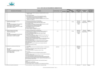 Municipalidad de Magdalena del Mar
Silencio Silencio
(+) (-)
SECRETARÍA GENERAL
Derecho de Pago % U.I.T
Evaluación
Denominación del Procedimiento Requisitos
Autoridad que
aprueba
Calificación
N°
Autoridad que
resuelve el Recurso
Impugnativo
Dependencia
donde se inicia el
tramite
Automático
T.U.P.A. (TEXTO UNICO DE PROCEDIMIENTOS ADMINISTRATIVOS)
c) Declaración Jurada en donde se consigne que la totalidad del predio se encuentra
destinado a templo
6. Centros Educativos Estatales
a) Copia fedateada del documento que acredite la propiedad del inmueble
b) Copia simple de la norma de creación o copia fedateada de la autorización
de funcionamiento expedida por el Ministerio de Educación.
c) Declaración Jurada en donde se consigne que la totalidad del predio se encuentra
destinado a su fin específico
4.06 Exoneración al pago del impuesto predial para 1. Solicitud con firma del peticionante o representante legal Departamento Gerencia de Apelacion:
establecimientos de hospedaje 2. Copia fedateada del DNI del propietario o representante legal 0.48 45 días de Trámite Administración Tribunal Fiscal
3. En el caso de representación, deberá acreditar dicha condición mediante Documentario Tributaria y Rentas
Base Legal documento público o privado y Archivo
Ley Orgánica de Municipalidades Nº 27972 (27/05/2003) 4. Copia fedateada del Comprobante de Información Registrada emitido por la SUNAT Central
Decreto Supremo Nº 156-2004-EF (15/11/2004) 5. Copia del documento que acredite la propiedad del predio
Decreto Supremo Nº 135-99-EF (19/08/1999) 6. Copia fedateada del primer comprobante de pago emitido
Decreto Legislativo Nº 820, modificado por Ley Nº 26962 7. Copia fedateada de la Licencia de Funcionamiento
Decreto Supremo Nº 089-96-EF 8. Recibo por derecho de tramite
En el caso de Ampliación de Operaciones:
9. Licencia de ampliación, remodelación o restauración
4.07 Beneficio de deducción de 50 Unidades 1. Solicitud con firma del peticionante o representante legal Departamento Gerencia de Apelacion:
Impositivas Tributarias (UIT) de la base 2. Copia fedateada del DNI del propietario o representante legal, en el caso de que 0.19 45 días de Trámite Administración Tribunal Fiscal
imponible del impuesto predial el inmueble se encuentre en sociedad conyugal, adjuntar copia fedateada del Documentario Tributaria y Rentas
documento de identidad del(a) conyugue y Archivo
Base Legal 3. En el caso de representación, deberá acreditar dicha condición mediante Central
Ley Orgánica de Municipalidades Nº 27972 (27/05/2003) documento público o privado
Decreto Supremo Nº 156-2004-EF (15/11/2004) 4. Declaración jurada simple donde se indique ser propietario de un solo inmueble, vivir
Decreto Supremo Nº 135-99-EF (19/08/1999) en él y que el mismo este destinado a vivienda
5. En el caso de que parte del predio sea usado con fines comerciales, adjuntar copia
fedateada de la Licencia Municipal de Funcionamiento
6. Certificado Positivo de Propiedad actualizado, emitido por la Superintendencia Nacional
de los Registros Públicos (en el caso de predios en sociedad conyugal adjuntar
certificado de ambos conyugues)
7. En el caso de predios no inscritos en la Superintendencia Nacional de los Registros
Públicos, adjuntar Certificado Negativo de Propiedad y documento que sustente la
propiedad del inmueble
8. Copia fedateada de la resolución mediante la cual se le otorga la condición de
pensionista
9. Recibo de pago del derecho de trámite
4.08 Modificación y/o actualización de domicilio fiscal 1. Persona Natural Gerencia de
1.1.1 Copia fedateada del Documento de Identidad del propietario y su representante de GRATUITO X Administración
ser el caso Tributaria y
Base Imponible 1.1.2 En el caso de representación, deberá acreditar dicha condición mediante Rentas
Base Legal documento público o privado
Ley Orgánica de Municipalidades Nº 27972 (27/05/2003) 1.1.3 Formulario de declaración HR debidamente llenado y firmado
Decreto Supremo Nº 135-99-EF (19/08/1999)
Ley Nº 27444 (11/04/2001) Persona Jurídica
Ord. 311-MDMM (27/06/07) 1.2.1 Copia fedateada del Documento de Identidad del representante legal de
ser el caso
1.2.2 Escritura Pública de Constitución de la empresa, Ficha RUC, Minuta de Constitución o
Copia Literal en original y copia
1.2.3 Formulario de declaración HR debidamente llenado y firmado
1.2.4 En caso de representación, además de los documentos antes mencionados, deberá
presentar poder con documento público o privado en hoja membretada de la empresa con
firma del representante legal legalizada ante notario o fedatario de la Municipalidad y copia del
DNI de la persona que realiza el trámite
2. Copia fedateada del documento que acredite el nuevo domicilio fiscal, según lo
siguiente:
a) Recibo de agua, luz o teléfono fijo
b) Ficha RUC en condición de domicilio HABIDO
c) Contrato de alquiler o cesión en uso del predio con firmas legalizadas notarialmente
4.09 Recurso de reclamación (procedimientos 1. Escrito fundamentado, firmado por el peticionante o su representante legal, Departamento Gerencia de Apelacion:
Texto Único de Procedimientos Administrativos - TUPA - 6
 