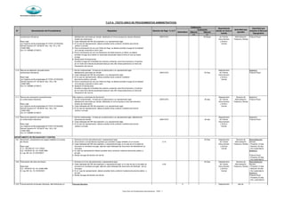 Municipalidad de Magdalena del Mar
Silencio Silencio
(+) (-)
SECRETARÍA GENERAL
Derecho de Pago % U.I.T
Evaluación
Denominación del Procedimiento Requisitos
Autoridad que
aprueba
Calificación
N°
Autoridad que
resuelve el Recurso
Impugnativo
Dependencia
donde se inicia el
tramite
Automático
T.U.P.A. (TEXTO UNICO DE PROCEDIMIENTOS ADMINISTRATIVOS)
contenciosos tributarios) debidamente autorizado por letrado, detallando en forma expresa los valores tributarios GRATUITO 09 Meses de Trámite Administración Tribunal Fiscal
materia de reclamación Documentario Tributaria y Rentas
Base Legal 2. Copia fedateada del DNI del propietario o su representante legal y Archivo
Ley Orgánica de Municipalidades Nº 27972 (27/05/2003) 3. En el caso de representación, deberá acreditar dicha condición mediante documento Central
Decreto Supremo Nº 135-99-EF Arts. 136, 137 y 142 público o privado
(19/08/1999) 4. Para la reclamación de una una Orden de Pago, se deberá acreditar el pago de la totalidad
Ord. 311-MDMM (27/06/07) de la deuda contenida en dicho valor
5. Para la reclamación de una una Resolución de Determinación y/o Multa, se deberá
acreditar el pago de la deuda no reclamada actualizada hasta la fecha en que se realice
el pago
6. Reclamación Extemporanea:
Acreditar el pago de la totalidad de la deuda o presentar carta fianza bancaria y financiera
por el monto de la deuda actualizada hasta por seis (06) meses posteriores a la fecha de
interposición del recurso
4.10 Recurso de apelación (procedimientos 1. Escrito fundamentado, firmado por el peticionante o su representante legal, Departamento Apelación:
contenciosos tributarios) debidamente autorizado por letrado GRATUITO 30 Días de Trámite Tribunal Fiscal
2. Copia fedateada del DNI del propietario o su representante legal. Documentario
Base Legal 3. En el caso de representación, deberá acreditar dicha condición mediante y Archivo
Ley Orgánica de Municipalidades Nº 27972 (27/05/2003) documento público o privado Central
Decreto Supremo Nº 135-99-EF Arts. 145 y 146 4. Para la reclamación de una una Orden de Pago, se deberá acreditar el pago de la totalidad
(19/08/1999) de la deuda contenida en dicho valor
Ord. 311-MDMM (27/06/07) 5. Apelación Extemporanea:
Acreditar el pago de la totalidad de la deuda o presentar carta fianza bancaria y financiera
por el monto de la deuda actualizada hasta por seis (06) meses posteriores a la fecha de
interposición del recurso
4.11 Recurso de reclamación (procedimientos Sólo respecto a solicitudes de Devolución: Departamento Gerencia de Apelacion:
no contenciosos tributarios) 1. Escrito fundamentado, firmado por el peticionante o su representante legal, GRATUITO 45 días de Trámite Administración Tribunal Fiscal
debidamente autorizado por letrado, detallando en forma expresa el acto administrativo Documentario Tributaria y Rentas
Base Legal materia de reclamación y Archivo
Ley Orgánica de Municipalidades Nº 27972 (27/05/2003) 2. Copia fedateada del DNI del propietario o su representante legal. Central
Decreto Supremo Nº 135-99-EF Arts. 162 y 163 3. En el caso de representación, deberá acreditar dicha condición mediante documento
(19/08/1999) público o privado
Ord. 311-MDMM (27/06/07)
4.12 Recurso de apelación (procedimientos 1. Escrito fundamentado, firmado por el peticionante o su representante legal, debidamente Departamento Apelación:
no contenciosos tributarios) autorizado por letrado GRATUITO 45 días de Trámite Tribunal Fiscal
2. Copia fedateada del DNI del propietario o su representante legal. Documentario
Base Legal 3. En el caso de representación, deberá acreditar dicha condición mediante documento y Archivo
Ley Orgánica de Municipalidades Nº 27972 (27/05/2003) público o privado Central
Decreto Supremo Nº 135-99-EF Arts. 162 y 163
(19/08/1999)
Ord. 311-MDMM (27/06/07)
5.01 Devolución, compensación por pagos indebidos y/o exceso 1. Solicitud con firma del peticionante o representante legal 45 Días Departamento Gerencia de Reconsideración:
de tributos 2. Documentos o comprobantes originales que acrediten el pago indebido y/o en exceso 0.19 de Trámite Administración Gerente
3. Copia fedateada del DNI del propietario o representante legal, en el caso de el inmueble se Documentario Tributaria y Rentas - Presentar 15 dias
Base Legal encuentre en sociedad conyugal, adjuntar copia fedateada del documento de identidad del (a) y Archivo - Resolver 30 dias
D. S. 156-2004-EF (15/11/2004) cónyugue Central - Doc.sustentatorio
D.S. 135-99-EF Art. 40 (19/08/1999) 4. En caso de representación deberá acreditar dicha condición mediante documento público o Apelación:
D. Leg. 981 Art. 8 (15/03/2007) privado
5. Recibo de pago del derecho de trámite Tribunal Fiscal
- Presentar 20 dias
- Doc.sustentatorio
5.02 Prescripción del cobro de tributos 1. Solicitud con firma del peticionante o representante legal 45 Días Departamento Gerencia de Reconsideración:
2. Copia fedateada del DNI del propietario o representante legal, en el caso de que el inmueble se 0.48 de Trámite Administración Gerente
Base legal encuentre en sociedad conyugal, adjuntar copia fedateada del documento de identidad del (a) Documentario Tributaria y Rentas - Presentar 15 dias
D.S. 135-99-EF Art. 45 (19/08/1999) conyugue. y Archivo - Resolver 30 dias
D. Leg. 981 Art. 10 (15/03/2007) 3. En el caso de representación, deberá acreditar dicha condición mediante documento público o Central - Doc.sustentatorio
privado. Apelación:
4. Recibo de pago del derecho de trámite Tribunal Fiscal
- Presentar 20 dias
- Doc. sustentatorio
5.03 Fraccionamiento de deudas tributarias, administrativas y/o Personas Naturales: X Departamento Jefe de
DEPARTAMENTO DE RECAUDACION Y CONTROL
Texto Único de Procedimientos Administrativos - TUPA - 7
 
