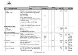 Municipalidad de Magdalena del Mar
Silencio Silencio
(+) (-)
SECRETARÍA GENERAL
Derecho de Pago % U.I.T
Evaluación
Denominación del Procedimiento Requisitos
Autoridad que
aprueba
Calificación
N°
Autoridad que
resuelve el Recurso
Impugnativo
Dependencia
donde se inicia el
tramite
Automático
T.U.P.A. (TEXTO UNICO DE PROCEDIMIENTOS ADMINISTRATIVOS)
multas tributarias y/o administrativas 1. Solicitud con firma del peticionante o representante legal de Trámite Departamento de
2. Fotocopia de D.N.I. Documentario Recaudación
Base legal 3. Copia simple de la Orden de pago, Resolución de Determinación, Resolución de multa tributaria, y Archivo y Control
D. S. 135-99-EF (19/08/1999) liquidacion tributaria o multa administrativa, resolución de alcaldía o gerencial o estado de cuenta Central
D. S. 156-2004-EF (15/11/2004) corriente. En cualquiera de los casos la deuda debe estar determinada a la fecha en que se
suscribe el Convenio de Fraccionamiento
4. Copia certificada por fedatario, de la carta poder en caso que la solicitud y el convenio sea o
vaya a ser suscrita por representantes
5. Copia fedateada del Contrato de Arrendamiento vigente en caso de ser inquilino
6. Recibo de pago del derecho de trámite 0.48
Personas Jurídicas X
1. Solicitud con firma del peticionante o representante legal
2. Fotocopia del D.N.I. del representante legal
3. Copia simple de la Orden de pago, Resolución de Determinación, Resolución de multa tributaria,
liquidacion tributaria o multa administrativa, resolución de alcaldía o gerencial o estado de cuenta
corriente. En cualquiera de los casos la deuda debe estar determinada a la fecha en que se
suscribe el Convenio de Fraccionamiento.
4. Copia de documento que acredite al representante legal como tal o poder legalizado notarialmente,
en ambos casos se debe acreditar la inscripción en registro publicos para tal fin
5. Copia fedateada del Contrato de Arrendamiento vigente en caso de ser inquilino.
6. Recibo de pago del derecho de trámite 0.48
Nota:
1. Los seguimientos a deuda que no sea inferior al 5% de la UIT
2. Si la deuda excede las 30 UIT el deudor debe otorgar Carta Fianza por el integro de la deuda
6.01 Verificación e inspección ocular de inmuebles 1. Solicitud con firma del peticionante o representante legal GRATUITO 07 Días Departamento Jefe de
2. Copia fedateada del Documento de Identidad del propietario o su representante de de Trámite Departamento
Base Legal ser el caso Documentario Fiscalización
Ley 27444 (11/04/2001) 3. En el caso de representación, deberá acreditar dicha condición mediante documento y Archivo Tributaria
Ley 27972 (27/05/2003) público o privado Central
D. S. 135-99-EF (19/08/1999) 4. Copia fedateadaTítulo de Propiedad
D. S. 156-2004-EF (15/11/2004) 5. Copia fedateada Planos de localización y distribución
6. Copia fedateada Declaratoria de Fabrica ó Licencia de Construcción
7.01 Certificado de numeración 1. Solicitud firmada por el propietario ( s) 15 Días Departamento Gerente Reconsideración:
2. Declaración de Fábrica y Finalización de obra y/o Licencia de obra de Trámite Desarrollo Gerente
Base Legal 3. Titulo de Propiedad o Minuta de Compra-Venta ingresada en notaria o antecedente registral liquidación por Documentario Urbano - Presentar 15 dias
Ley 27972 Art. 79°Inc. 3.3 y 3.4 (27/05/2003) (copia Literal Actualizada) numeración y Archivo y Obras - Resolver 30 dias
4. Recibo de pago por los Derechos de Trámite, por cada unidad inmobiliaria Vivienda Central - Doc.sustentatorio
2.58 Apelación:
Nota : En caso de predios de bienes comunes (propiedad horizontal ), deberá adjuntar: 1) plano de Comercial Gerente Municipal
independización aprobado, 2) plano de distribución, por planta, 3) memoria justificativa 3.23 - Presentar 15 dias
Industrial - Resolver 30 dias
3.87 - Doc.sustentatorio
7.02 Constancia catastral 1. Solicitud firmada por el propietario (s) 15 Días Departamento Gerente Reconsideración:
2. Titulo de Propiedad o Minuta de Compra-Venta ingresada en notaria o antecedente registral de Trámite Desarrollo Gerente
Base Legal (copia Literal Actualizada) Documentario Urbano - Presentar 15 dias
Ley 27972 Art. 79° Inc. 3.3 (27/05/2003) 3. Recibo de pago por los Derechos de Trámite 3.87 y Archivo y Obras - Resolver 30 dias
4. Plano de ubicación escala 1/500 y localización esc 1/1000 ó 1/5000 reglamentario firmado Central - Doc.sustentatorio
por profesional responsable Apelación:
5. Plano perimétrico del predio de acuerdo a las medidas encontradas en campo, indicando Gerente Municipal
medidas y angulos firmados por Ing. Civil o arquitecto - Presentar 15 dias
- Resolver 30 dias
7.03 Certificado de linderación y área 1. Solicitud firmada por el propietario (s) 15 Días Departamento Gerente Reconsideración:
2. Titulo de Propiedad o Minuta de Compra-Venta ingresada en notaria o antecedente registral de Trámite Desarrollo Gerente
Base Legal (copia Literal Actualizada) Documentario Urbano - Presentar 15 dias
Ley 27972 Art. 79°Inc 3.3 (27/05/2003) 3. Plano de ubicación escala 1/500 y localización esc 1/1000 ó 1/5000 reglamentario firmado y Archivo y Obras - Resolver 30 dias
por profesional responsable Central - Doc.sustentatorio
4. Plano perimétrico del predio de acuerdo a las medidas encontradas en campo, indicando Apelación:
medidas y angulos firmados por Ing. Civil o arquitecto Gerente Municipal
GERENCIA DE DESARROLLO URBANO Y OBRAS
DEPARTAMENTO DE FISCALIZACION TRIBUTARIA
DEPARTAMENTO DE PLANEAMIENTO URBANO, OBRAS PRIVADAS Y CATASTRO
Texto Único de Procedimientos Administrativos - TUPA - 8
 