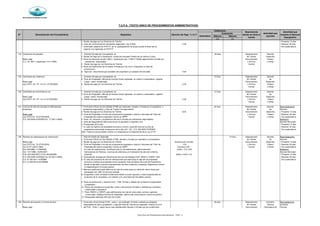 Municipalidad de Magdalena del Mar
Silencio Silencio
(+) (-)
SECRETARÍA GENERAL
Derecho de Pago % U.I.T
Evaluación
Denominación del Procedimiento Requisitos
Autoridad que
aprueba
Calificación
N°
Autoridad que
resuelve el Recurso
Impugnativo
Dependencia
donde se inicia el
tramite
Automático
T.U.P.A. (TEXTO UNICO DE PROCEDIMIENTOS ADMINISTRATIVOS)
5. Recibo de pago por los Derechos de Trámite - Presentar 15 dias
6. Carta de Conformidad de colindantes legalizada ( Ley 27333) 5.48 - Resolver 30 dias
7. Certificado catastral de R.R.P.P. de no supersposición de áreas cuando el área real es - Doc.sustentatorio
superior a la registrada en R.R.P.P.
7.04 Constancia de posesión 1. Solicitud firmada por el propietario (s) 30 días Departamento Gerente
2. Recibo de Pago de la Declaración Jurada del Impuesto Predial de los últimos 5 años de Trámite Desarrollo
Base Legal 3. Plano de ubicación escala 1/500 y localización esc 1/1000 ó 1/5000 reglamentario firmado por Documentario Urbano
C.C. Art. 950°y siguientes (14/11/1984) profesional responsable y Archivo y Obras
4. Recibo de pago por los Derechos de Trámite Central
5. Plano de Distribución del inmueble, firmado por Ing. Civil o Arquitecto en caso de
construcción
6. Opcional : documentos que acrediten ser propietario y/o posedor del inmueble 4.84
7.05 Certificado de jurisdicción 1. Solicitud firmada por el propietario (s) 15 Días Departamento Gerente
2. Titulo de Propiedad o Minuta de Compra-Venta ingresada en notaria o antecedente registral de Trámite de
Base Legal (copia Literal Actualizada) Documentario Desarrollo
Ley 27972 Art. 79° Inc 3.3 (27/05/2003) 3. Recibo de pago por los Derechos de Trámite 2.58 y Archivo Urbano
Central y Obras
7.06 Certificado de nomenclatura vial 1. Solicitud firmada por el propietario (s) 15 Días Departamento Gerente
2. Titulo de Propiedad o Minuta de Compra-Venta ingresada en notaria o antecedente registral de Trámite de
Base Legal (copia Literal Actualizada) Documentario Desarrollo
Ley 27972 Art. 79° Inc 3.4 (27/05/2003) 3. Recibo de pago por los Derechos de Trámite 2.58 y Archivo Urbano
Central y Obras
7.07 Licencia de obra de cercado en edificaciones 1 Formulario Oficial de Uso Múltiple (FOM) por duplicado, llenado y firmado por el propietario y 20 Días Departamento Gerente Reconsideración:
existentes profesional responsable; y Hoja de Trámite correspondiente de Trámite de Gerente
2 Recibo de pago por los Derechos de Trámite 8.06 Documentario Desarrollo - Presentar 15 dias
Base Legal 3 Título de Propiedad o minuta de compraventa ingresada a notaría o fotocopia del Título de y Archivo Urbano - Resolver 30 dias
Ley 27972 Art. 79 (27/05/2003) Propiedad del anterior propietario inscrita en RRPP Central y Obras - Doc.sustentatorio
D.S. 035-2006-VIVIENDA Art. 77 (08/11/2006) 4 Plano de ubicación y arquitectura del cerco firmado por profesional responsbales Apelación:
5 Carta de Seguridad de Obra suscrita por el arquitecto o ingeniero civil Gerente Municipal
6 Presupuesto de la obra - Presentar 15 dias
7 En caso de régimen de propiedad exclusiva y común, copia del acta de la junta de - Resolver 30 dias
propietarios autorizando la ejecucion de la obra Art°133 - D S 035-2006-VIVIENDA - Doc.sustentatorio
Nota: Todos los puntos deben ceñirse a lo estipulado en el Reglamento de la Ley 27157
7.08 Revisión de anteproyecto de construcción 1 Hoja de tramite por duplicado 10 Días Departamento Gerente Reconsideración:
2 Formulario Oficial de Uso Múltiple (FOM), llenado y firmado por arquitecto o el propietario de Trámite de Gerente
Base Legal 3 Recibo de pago por los Derechos de Trámite Derechos por revisión Documentario Desarrollo - Presentar 15 dias
Ley 27972 Art. 79 (27/05/2003) 4 Título de Propiedad o minuta de compraventa ingresada a notaría o fotocopia del Título de 1.00 y Archivo Urbano - Resolver 30 dias
Ley 27157 (20/07/1999) Propiedad del anterior propietario inscrita en RRPP Comision CAP : Central y Obras - Doc.sustentatorio
Ord. 950-MML (17/06/2006) En caso de ampliaciones, modificaciones y/o remodelaciones, adicionalmente 0,05% V.O.+IGV Apelación:
Ord. 1017-MML (16/05/2007) Declaratorias de Fábricas, Licencias de anteriores y/o finalización de obra de la fábrica Gerente Municipal
R.M. 253-2000-MTC/15.04 (03/06/2000) existente Adhoc: 0.04% V.O. - Presentar 15 dias
D.S. 035-2006-VIVIENDA Art. 64 (08/11/2006) 5 Comprobante de pago por Derechos de Servicio de Delegos (CAP, INDECI, CGBVP, INC) - Resolver 30 dias
D.A. N°002-2011-A-MDMM 6 En caso de proyectos de obra en edificaciones que esten bajo el régimen de propiedad - Doc.sustentatorio
D.A. N°005-2012-DA-MDMM exclusiva y bienes de propiedad común presentar Acta de Sesión de Junta de Propietarios
donde se apruebe y autorice expresamente las obra a ejecutar y presentar Reglamento Interno
e independización (incluido planos)
7 Memoria justificativa para edificios de más de cuatro pisos y/o obras de menor altura que
sobrepasen los 1000 m2 de área techada
8 Fotografías a color tomadas frontalmente desde la acera opuesta y vistas longitudinales de
la sección de la vía pública, con relación a la volumetría de inmuebles vecinos
9 Plano de localización y ubicación Esc 1:500, firmado y sellado por profesional responsable
y propietario
10 Planos de Arquitectura de plantas, cortes y elevaciones firmados y sellados por arquitecto
responsable y propietario
11 Plano INDECI y CGBVP, para edificaciones de más de cinco pisos, centros y galerias
comerciales, establecimientos de hospedaje, edificios de concentración masiva de público
12 Presupuesto estimado del valor de la obra
7.09 Revisión de proyecto y licencia de obra 1 Formulario Unico Oficial (FUO) - parte 1, por triplicado, firmado y sellado por abogado, 20 días Departamento Comisión Reconsideracion
responsable de obra y propietario; y adjuntar Hoja de Trámite por duplicado Anexos A y/o B de Trámite Técnica Comisión
Base Legal del FUO - Parte 1, según sea el caso debidamente llenado y firmado pos los condóminos Documentario Calificadora de Técnica
Texto Único de Procedimientos Administrativos - TUPA - 9
 