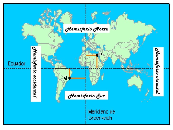 Orientación y Localización