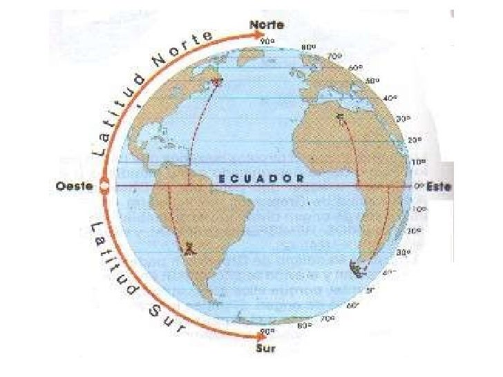 Orientación y Localización Orientación y Localización