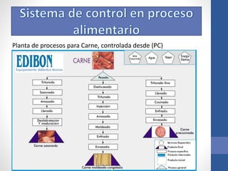 Planta de procesos para Carne, controlada desde (PC) 
 