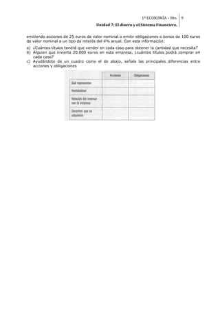 1º ECONOMÍA – Bto. 9
                                    Unidad 7: El dinero y el Sistema Financiero.

emitiendo acciones de 25 euros de valor nominal o emitir obligaciones o bonos de 100 euros
de valor nominal a un tipo de interés del 4% anual. Con esta información:
a) ¿Cuántos títulos tendrá que vender en cada caso para obtener la cantidad que necesita?
b) Alguien que invierta 20.000 euros en esta empresa, ¿cuántos títulos podrá comprar en
   cada caso?
c) Ayudándote de un cuadro como el de abajo, señala las principales diferencias entre
   acciones y obligaciones
 