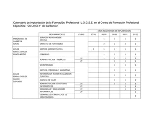 Calendario de implantación de la Formación Profesional L.O.G.S.E. en el Centro de Formación Profesional 
Específica “DECROLY” de Santander 
AÑOS ACADEMICOS DE IMPLANTACION 
PROGRAMA/CICLO CURSO 97/98 98/99 99/00 00/01 01/02 
PROGRAMAS DE 
GARANTIA 
SOCIAL 
SERVICIOS AUXILIARES DE 
OFICINA 
1 1 1 1 
OPERATIO DE FONTANERIA 2 2 2 2 
CICLOS 
FORMATIVOS DE 
GRADO MEDIO 
GESTION ADMINISTRATIVA 2 1 1 1 1 
COMERCIO 1 1 1 1 
CICLOS 
FORMATIVOS DE 
GRADO 
SUPERIOR 
ADMINISTRACION Y FINANZAS 
1º 1 1 1 1 
2º 1 1 1 
SECRETARIADO 
1 1 1 
GESTION COMERCIAL Y MARKETING 1 1 1 
INFORMACION Y COMERCIALIZACION 
1 1 1 
TURISTICA 
AGENCIA DE VIAJES 1 1 1 
ADMINISTRACION DE SISTEMAS 
INFORMATICOS 
1º 1 1 1 
2º 1 1 
DESARROLLO Y APLICACIONES 
INFORMATICAS 
1º 1 1 
2º 1 
DESARROLLO DE PROYECTOS DE 
CONSTRUCCION 1 
 