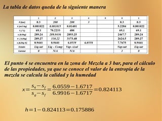 La tabla de datos queda de la siguiente manera
El punto 4 se encuentra en la zona de Mezcla a 3 bar, para el cálculo
de las propiedades, ya que se conoce el valor de la entropía de la
mezcla se calcula la calidad y la humedad
x=
s4−sf
sg−sf
=
6.0559−1.6717
6.9916−1.6717
=0.824113
h=1−0.824113=0.175886
 