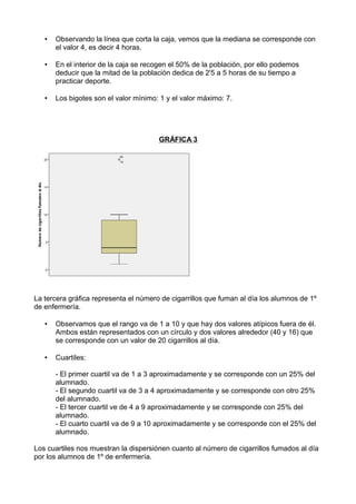 • Observando la línea que corta la caja, vemos que la mediana se corresponde con
el valor 4, es decir 4 horas.
• En el interior de la caja se recogen el 50% de la población, por ello podemos
deducir que la mitad de la población dedica de 2'5 a 5 horas de su tiempo a
practicar deporte.
• Los bigotes son el valor mínimo: 1 y el valor máximo: 7.
GRÁFICA 3
La tercera gráfica representa el número de cigarrillos que fuman al día los alumnos de 1º
de enfermería.
• Observamos que el rango va de 1 a 10 y que hay dos valores atípicos fuera de él.
Ambos están representados con un círculo y dos valores alrededor (40 y 16) que
se corresponde con un valor de 20 cigarrillos al día.
• Cuartiles:
- El primer cuartil va de 1 a 3 aproximadamente y se corresponde con un 25% del
alumnado.
- El segundo cuartil va de 3 a 4 aproximadamente y se corresponde con otro 25%
del alumnado.
- El tercer cuartil ve de 4 a 9 aproximadamente y se corresponde con 25% del
alumnado.
- El cuarto cuartil va de 9 a 10 aproximadamente y se corresponde con el 25% del
alumnado.
Los cuartiles nos muestran la dispersiónen cuanto al número de cigarrillos fumados al día
por los alumnos de 1º de enfermería.
 