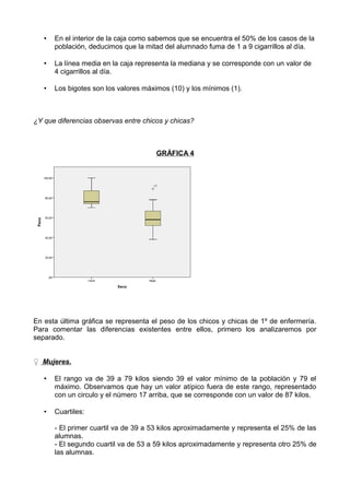 • En el interior de la caja como sabemos que se encuentra el 50% de los casos de la
población, deducimos que la mitad del alumnado fuma de 1 a 9 cigarrillos al día.
• La línea media en la caja representa la mediana y se corresponde con un valor de
4 cigarrillos al día.
• Los bigotes son los valores máximos (10) y los mínimos (1).
¿Y que diferencias observas entre chicos y chicas?
GRÁFICA 4
En esta última gráfica se representa el peso de los chicos y chicas de 1º de enfermería.
Para comentar las diferencias existentes entre ellos, primero los analizaremos por
separado.
♀ Mujeres.
• El rango va de 39 a 79 kilos siendo 39 el valor mínimo de la población y 79 el
máximo. Observamos que hay un valor atípico fuera de este rango, representado
con un circulo y el número 17 arriba, que se corresponde con un valor de 87 kilos.
• Cuartiles:
- El primer cuartil va de 39 a 53 kilos aproximadamente y representa el 25% de las
alumnas.
- El segundo cuartil va de 53 a 59 kilos aproximadamente y representa otro 25% de
las alumnas.
 