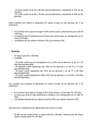 - El tercer cuartil va de 59 a 68 kilos aproximadamente y representa el 25% de las
alumnas.
- El cuarto cuartil va de 68 a 79 kilos aproximadamente y representa el 25% de las
alumnas.
Estos cuartiles nos indican la dispersión en cuanto al peso en las alumnas de 1º de
enfermería.
• En el interior de la caja se recogen el 50% de los casos y observamos que va de 53
a 68 kilos.
• La mediana que se representa por la línea que corta la caja, se corresponde con el
valor de 59 kilos.
• Los bigotes son los valores máximos (79) y los mínimos (39).
♂ Hombres.
• El rango va de 70 a 100 kilos.
• Cuartiles:
- El primer cuartil que se corresponde con un 25% de los alumnos va de 70 a 75
kilos aproximadamente.
- El segundo cuartil representa otro 25% de los alumnos y va de 75 a 77 kilos
aproximadamente.
- El tercer cuartil representa otro 25% de los alumnos y va de 77 a 80 kilos
aproximadamente.
- El cuarto cuartil representa el último 25% de los alumnos y va de 80 a 100 kilos
aproximadamente.
Los cuartiles nos muestran la dispersión en cuanto al peso de los alumnos de 1º de
enfermería.
• En el interior de la caja se recoge el 50% de los casos y va del valor 75 a 87 kilos.
• La línea que corta la caja representa la mediana y se corresponde con el valor 87
kilos.
• Los bigotes representan los valores mínimos (70) y los valores máximos (100).
Para terminar, analizaremos las diferencias entre chicos y chicas:
– El 50% de las chicas tienen un peso entre 53 y 68 kilos, mientras que los chicos
tienen un peso entre 77 y 87 kilos.
 