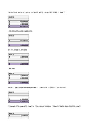 EL 80% EN CHEQUE Y EL SALDO RESTANTE LO CANCELA CON UN QUE POSEE EN EL BANCO

           HABER

            $           40,000,000
            $           10,000,000
            $           50,000,000

000 PARA LA CONSTRUCCION DE UN EDIFICIO

           HABER

            $           29,000,000

            $           29,000,000

 RITORIOS POR VALOR DE $5.000.000

           HABER
           $            12,000,000


            $           12,000,000

CINA DE $50.000.000

           HABER
           $            17,500,000
           $            50,000,000

            $           67,500,000

 UN TERRENO DE $7.500.000 PAGANDOLO JORNALES CON VALOR DE $250.000 PO 20 DIAS

           HABER


            $           32,500,000
            $           32,500,000

GASTOS DE PERSONAL POR COMISION CANCELA CON CHEQUE Y RECIBE POR ANTICIPADO $800.000 POR CONCEPTO DE ARRENDAMIENTO


           HABER
           $             3,000,000
 
