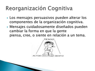    Los mensajes persuasivos pueden alterar los
    componentes de la organización cognitiva.
   Mensajes cuidadosamente diseñados pueden
    cambiar la forma en que la gente
    piensa, cree, o siente en relación a un tema.
 