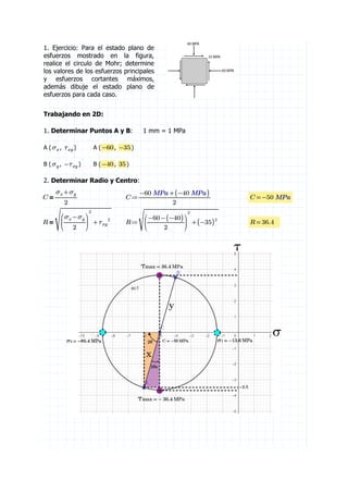 1. Ejercicio: Para el estado plano de
esfuerzos mostrado en la figura,
realice el circulo de Mohr; determine
los valores de los esfuerzos principales
y esfuerzos cortantes máximos,
además dibuje el estado plano de
esfuerzos para cada caso.
Trabajando en 2D:
1. Determinar Puntos A y B: 1 mm = 1 MPa
A ( , )
σx τxy A ( , )
-60 -35
B ( , )
σy -τxy B ( , )
-40 35
2. Determinar Radio y Centro:
＝
C ―――
+
σx σy
2
≔
C ――――――――
+
-60 MPa (
(-40 MPa)
)
2
=
C -50 MPa
＝
R
‾‾‾‾‾‾‾‾‾‾‾‾‾
+
⎛
⎜
⎝
―――
-
σx σy
2
⎞
⎟
⎠
2
τxy
2
≔
R
‾‾‾‾‾‾‾‾‾‾‾‾‾‾‾‾‾‾‾
+
⎛
⎜
⎝
――――
-
-60 (
(-40)
)
2
⎞
⎟
⎠
2
(
(-35)
)
2
=
R 36.4
3. Esfuerzos Principales: 4. Esfuerzos Cortantes Máximos:
 