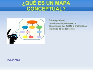 ¿QUÉ ES UN MAPA CONCEPTUAL? Estrategia visual