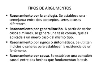 TIPOS DE ARGUMENTOS
 Razonamiento por la analogía. Se establece una
semejanza entre dos conceptos, seres o cosas
diferentes.
 Razonamiento por generalización. A partir de varios
casos similares, se genera una tesis común, que es
aplicada a un nuevo caso del mismo tipo.
 Razonamiento por signos o sintomáticos. Se utilizan
indicios o señales para establecer la existencia de un
fenómeno.
 Razonamiento por causa. Se establece una conexión
causal entre dos hechos que fundamentan la tesis.

 