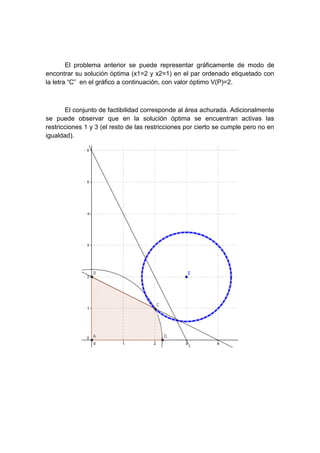 El problema anterior se puede representar gráficamente de modo de
encontrar su solución óptima (x1=2 y x2=1) en el par ordenado etiquetado con
la letra “C” en el gráfico a continuación, con valor óptimo V(P)=2.
El conjunto de factibilidad corresponde al área achurada. Adicionalmente
se puede observar que en la solución óptima se encuentran activas las
restricciones 1 y 3 (el resto de las restricciones por cierto se cumple pero no en
igualdad).
 