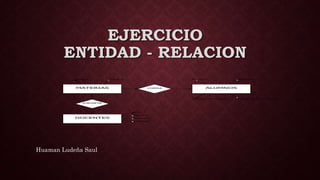EJERCICIO
ENTIDAD - RELACION
Huaman Ludeña Saul
 