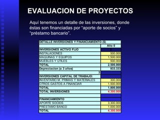 EVALUACION DE PROYECTOS Aquí tenemos un detalle de las inversiones, donde éstas son financiadas por “aporte de socios” y “préstamo bancario”. 