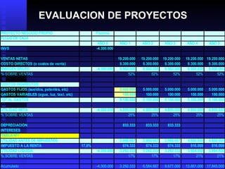 EVALUACION DE PROYECTOS 
