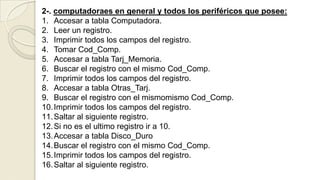 2-. computadoraes en general y todos los periféricos que posee:
1. Accesar a tabla Computadora.
2. Leer un registro.
3. Imprimir todos los campos del registro.
4. Tomar Cod_Comp.
5. Accesar a tabla Tarj_Memoria.
6. Buscar el registro con el mismo Cod_Comp.
7. Imprimir todos los campos del registro.
8. Accesar a tabla Otras_Tarj.
9. Buscar el registro con el mismomismo Cod_Comp.
10. Imprimir todos los campos del registro.
11. Saltar al siguiente registro.
12. Si no es el ultimo registro ir a 10.
13. Accesar a tabla Disco_Duro
14. Buscar el registro con el mismo Cod_Comp.
15. Imprimir todos los campos del registro.
16. Saltar al siguiente registro.
 
