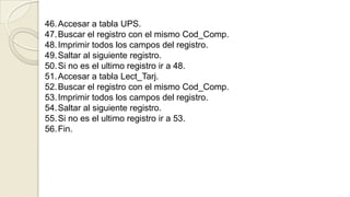 46. Accesar a tabla UPS.
47. Buscar el registro con el mismo Cod_Comp.
48. Imprimir todos los campos del registro.
49. Saltar al siguiente registro.
50. Si no es el ultimo registro ir a 48.
51. Accesar a tabla Lect_Tarj.
52. Buscar el registro con el mismo Cod_Comp.
53. Imprimir todos los campos del registro.
54. Saltar al siguiente registro.
55. Si no es el ultimo registro ir a 53.
56. Fin.
 