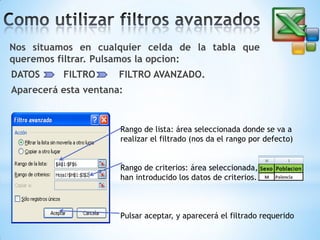 Nos situamos en cualquier celda de la tabla que
queremos filtrar. Pulsamos la opcion:
DATOS

FILTRO

FILTRO AVANZADO.

Aparecerá esta ventana:

Rango de lista: área seleccionada donde se va a
realizar el filtrado (nos da el rango por defecto)
Rango de criterios: área seleccionada, donde se
han introducido los datos de criterios.

Pulsar aceptar, y aparecerá el filtrado requerido

 