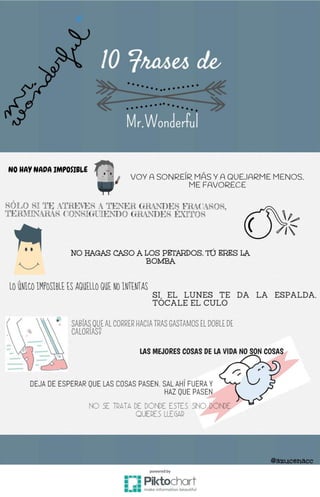 10 Frases de Mr.Wonderful