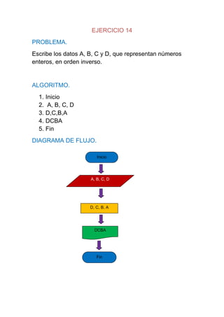 EJERCICIO 14
PROBLEMA.
Escribe los datos A, B, C y D, que representan números
enteros, en orden inverso.


ALGORITMO.
  1. Inicio
  2. A, B, C, D
  3. D,C,B,A
  4. DCBA
  5. Fin
DIAGRAMA DE FLUJO.

                        Inicio




                     A, B, C, D




                    D, C, B, A




                      DCBA




                        Fin
 