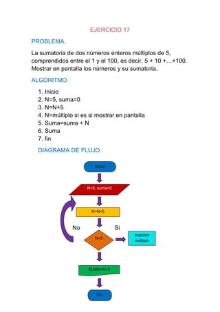 EJERCICIO 17
PROBLEMA.
La sumatoria de dos números enteros múltiplos de 5,
comprendidos entre el 1 y el 100, es decir, 5 + 10 +…+100.
Mostrar en pantalla los números y su sumatoria.
ALGORITMO.
  1. Inicio
  2. N=5, suma=0
  3. N=N+5
  4. N=múltiplo si es si mostrar en pantalla
  5. Suma=suma + N
  6. Suma
  7. fin
  DIAGRAMA DE FLUJO.

                        Inicio




                     N=5, suma=0




                       N=N+5



               No                  Si
                                        Imprimir
                        N=5
                                        múltiplo




                     SUMA=N+5




                         Fin
 