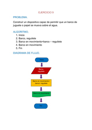 EJERCICIO 9
PROBLEMA.
Construir un dispositivo capaz de permitir que un barco de
juguete o papel se mueva sobre el agua.

ALGORITMO.
  1. Inicio
  2. Barco, reguilete
  3. Barco en movimiento=barco + reguilete
  4. Barco en movimiento
  5. Fin
DIAGRAMA DE FLUJO.

                         Inicio




                        Barco,
                       reguilete




                 Barco en movimiento=
                    barco+ reguilete




                  Barco en movimiento




                         Fin
 