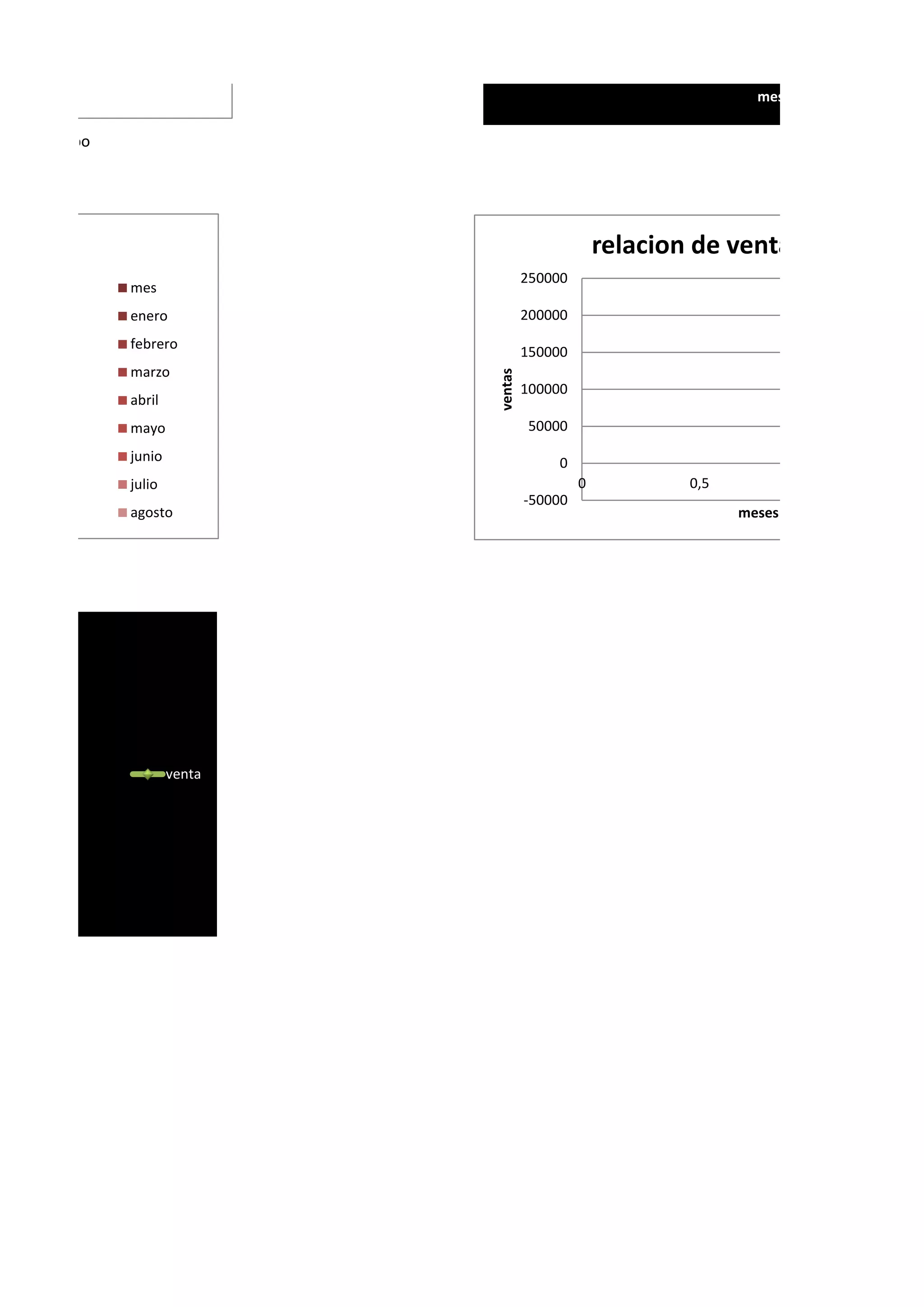 so del tiempo
0 2 4 6
meses
mes
enero
febrero
marzo
abril
mayo
junio
julio
agosto
-50000
0
50000
100000
150000
200000
250000
0 0,5
ventas meses
relacion de ventas del año 20
venta
 